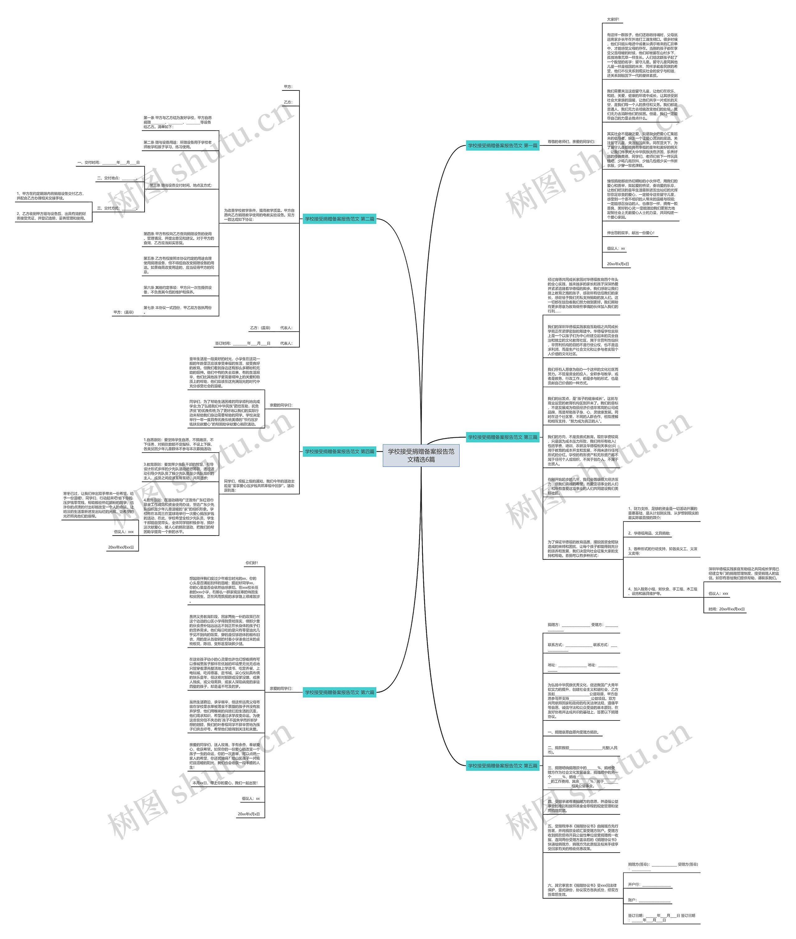 学校接受捐赠备案报告范文精选6篇思维导图
