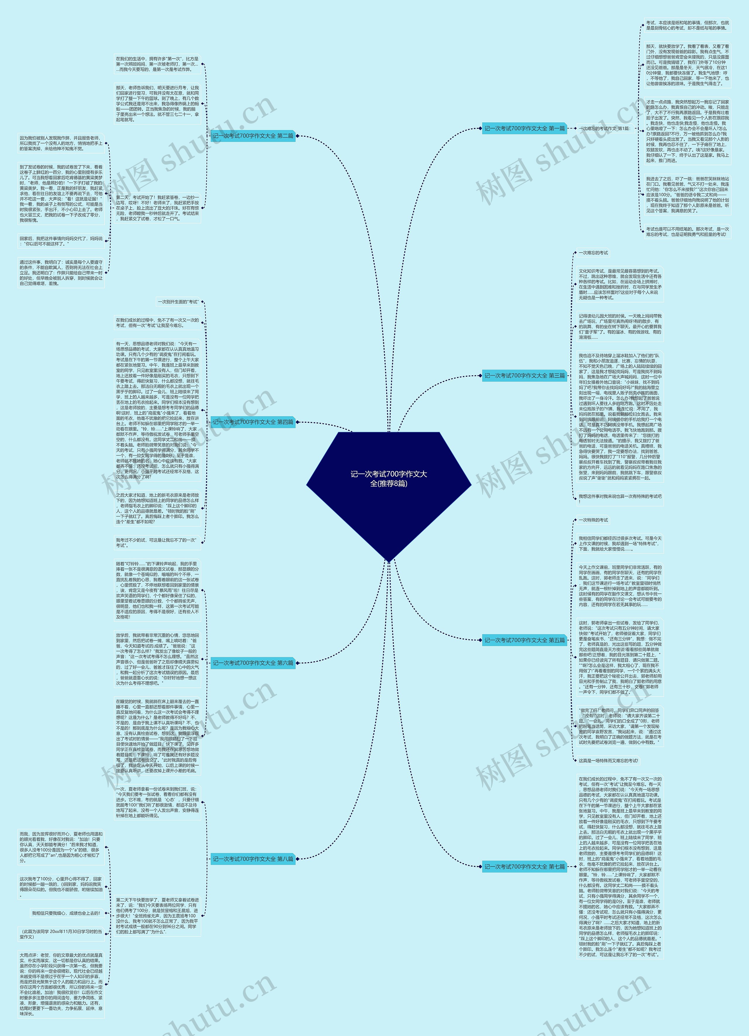 记一次考试700字作文大全(推荐8篇) 记一次考试700字作文大全(推荐8篇)