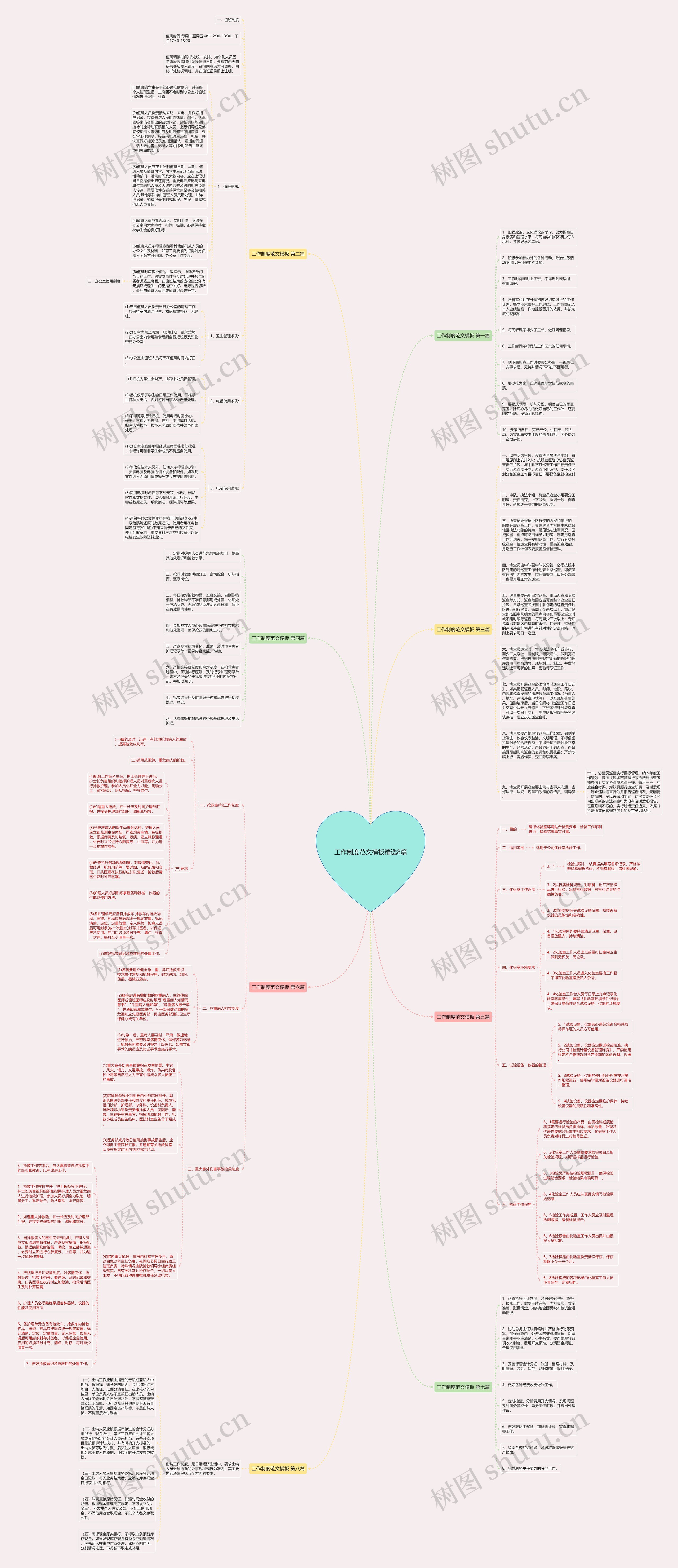 工作制度范文精选8篇思维导图