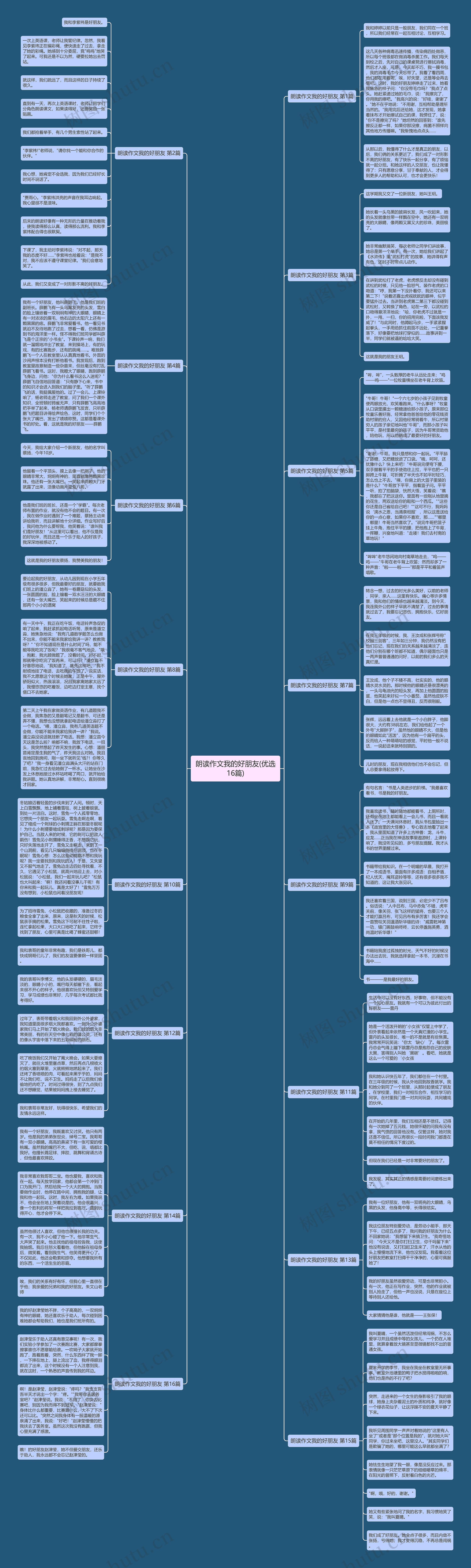 朗读作文我的好朋友(优选16篇) 朗读作文我的好朋友(优选16篇)