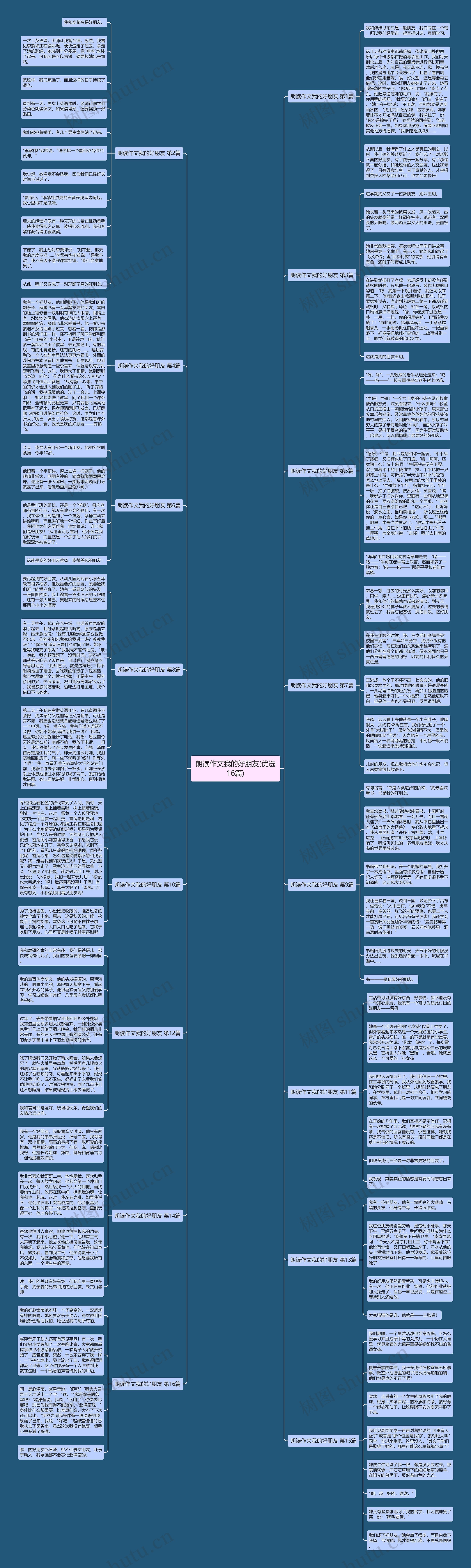 朗读作文我的好朋友(优选16篇)思维导图
