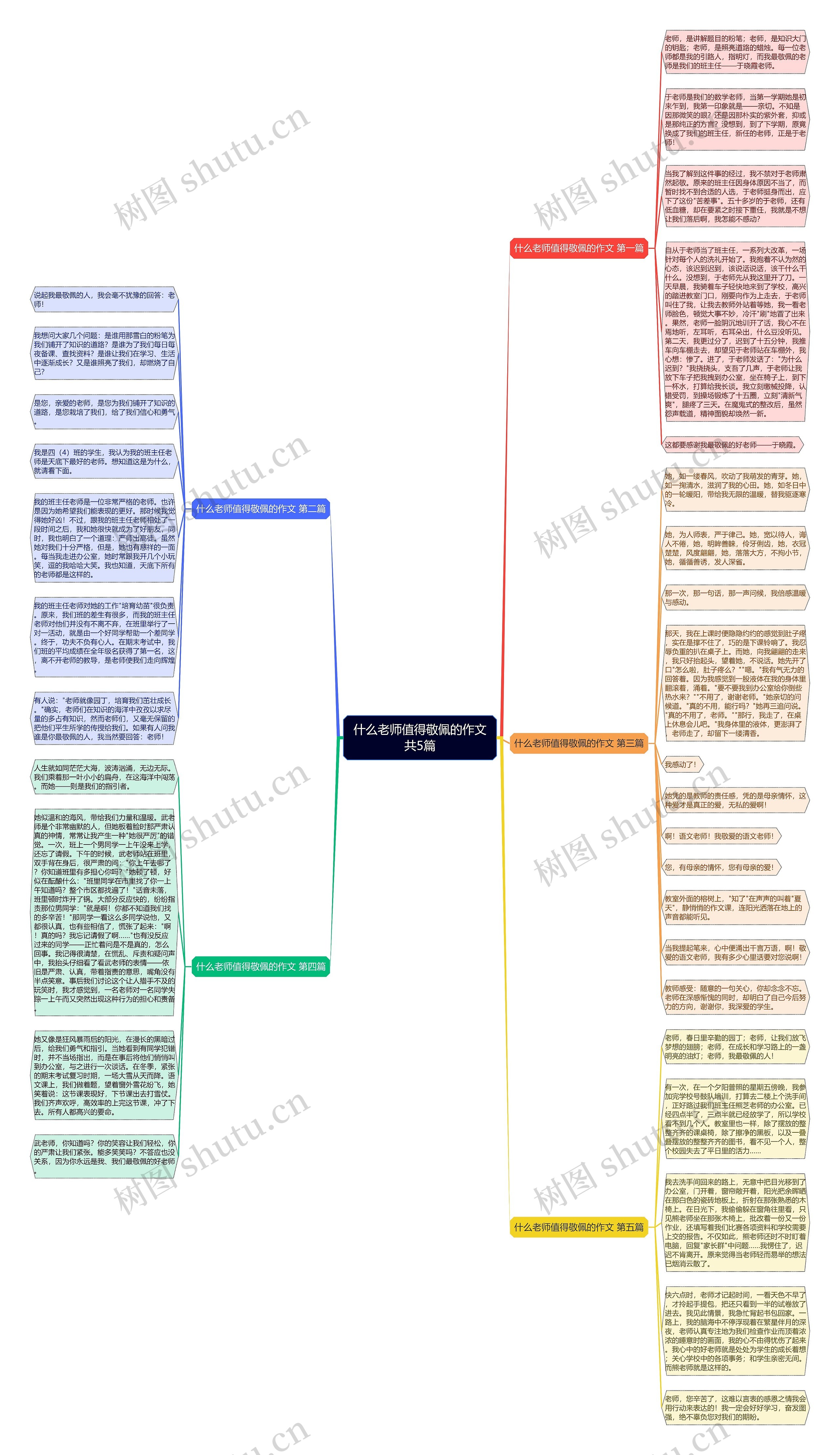 什么老师值得敬佩的作文共5篇 什么老师值得敬佩的作文共5篇
