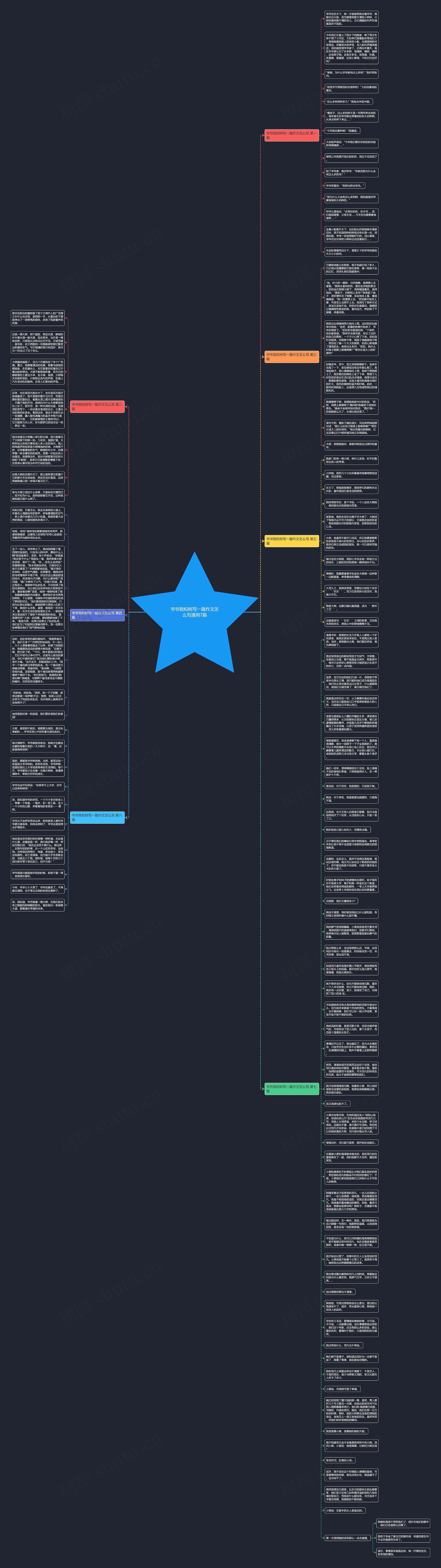 爷爷我和树写一篇作文怎么写通用7篇思维导图