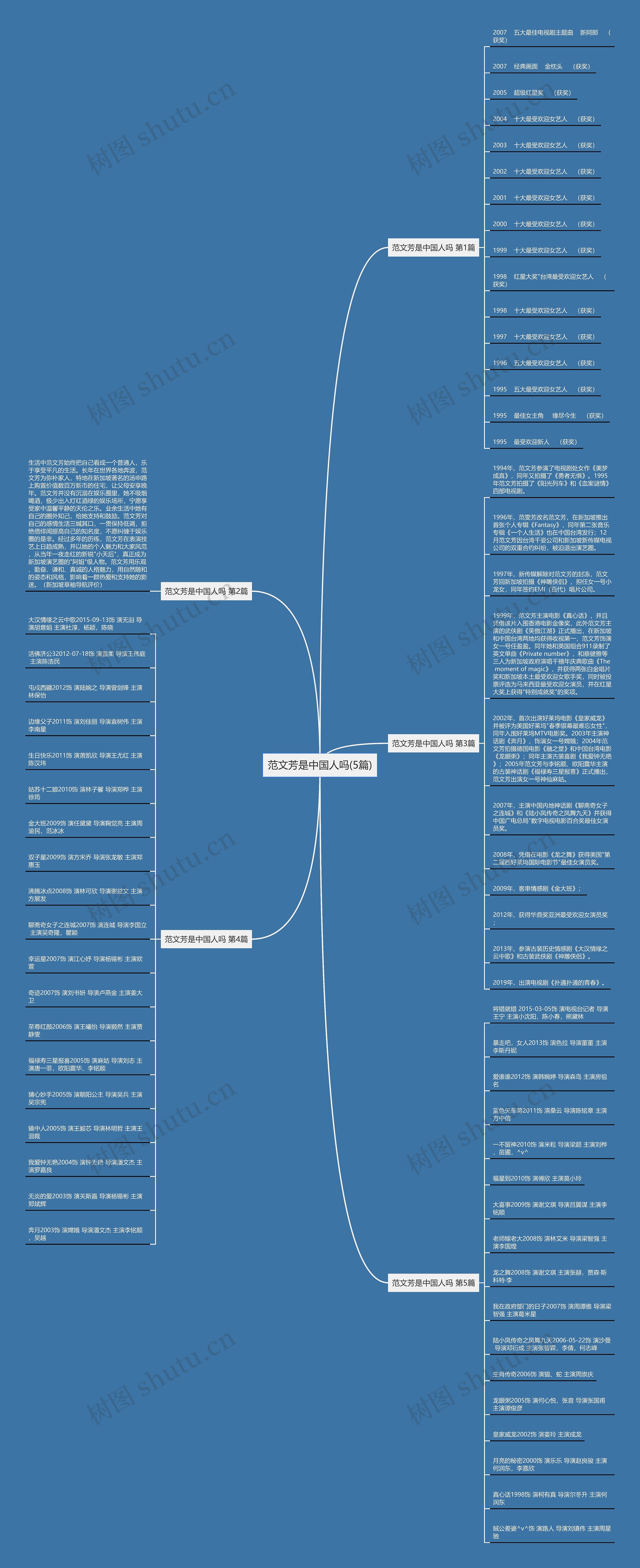 范文芳是中国人吗(5篇) 范文芳是中国人吗(5篇)