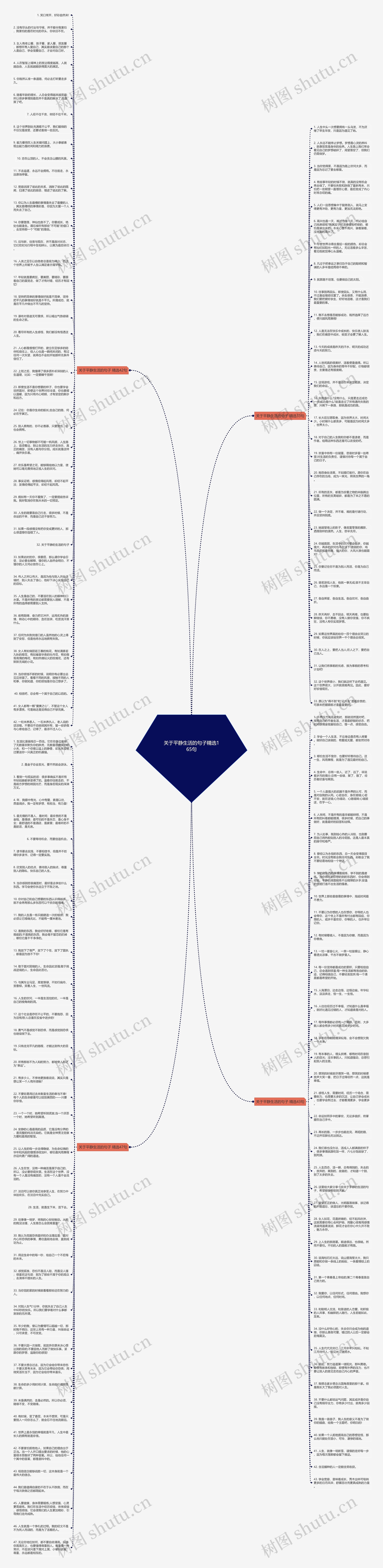 关于平静生活的句子精选165句思维导图