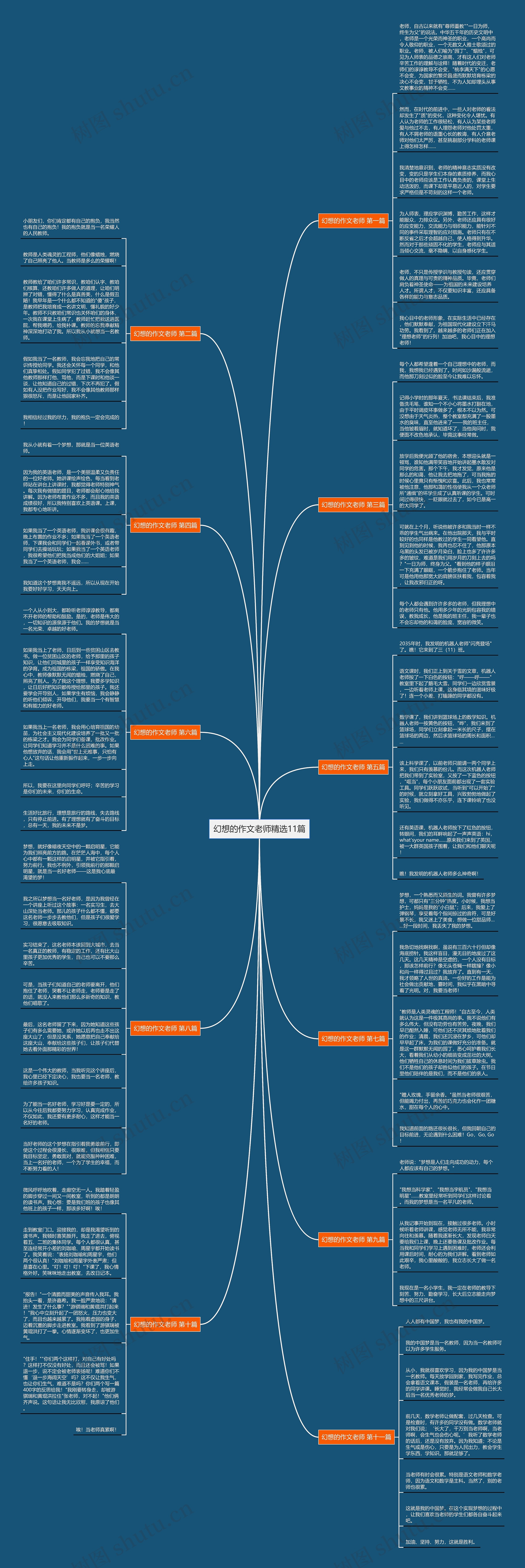 幻想的作文老师精选11篇思维导图