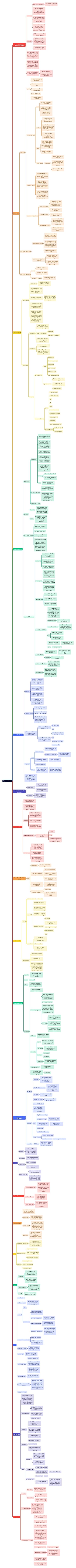 dispute resolution思维导图