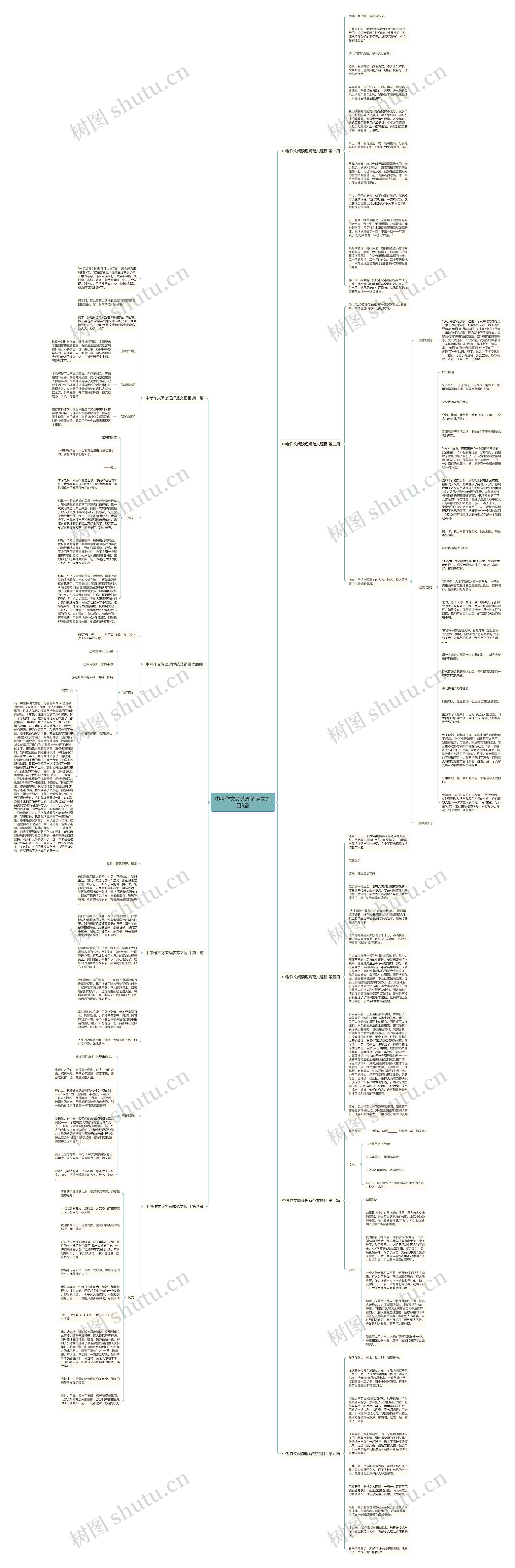 中考作文阅读理解范文题目9篇思维导图