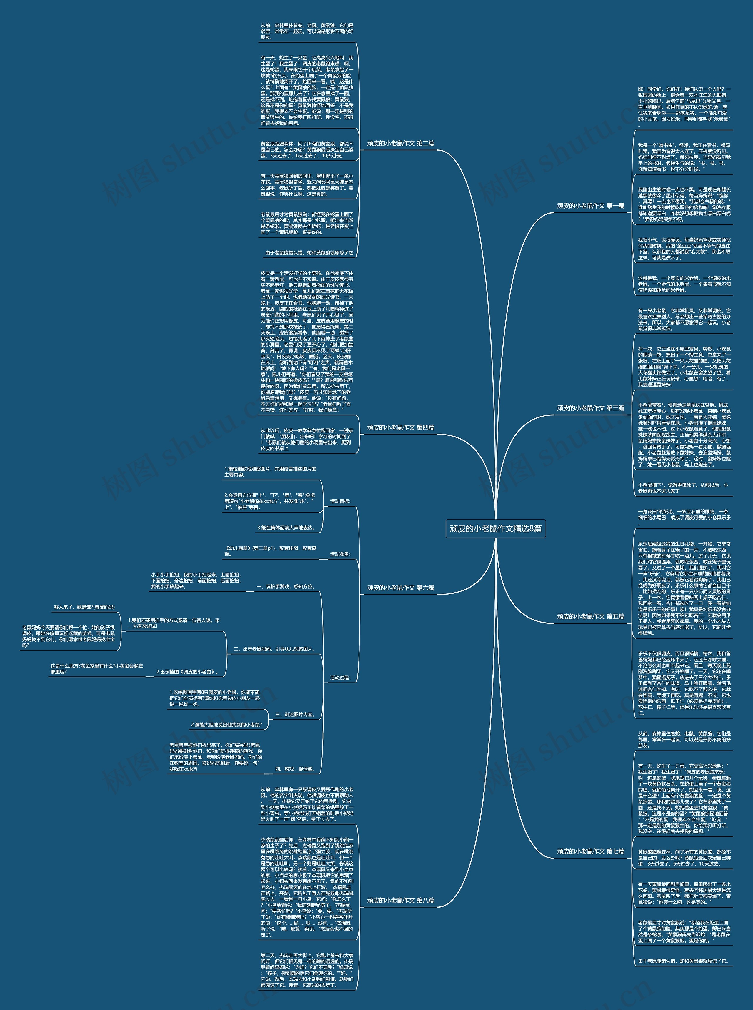 顽皮的小老鼠作文精选8篇思维导图