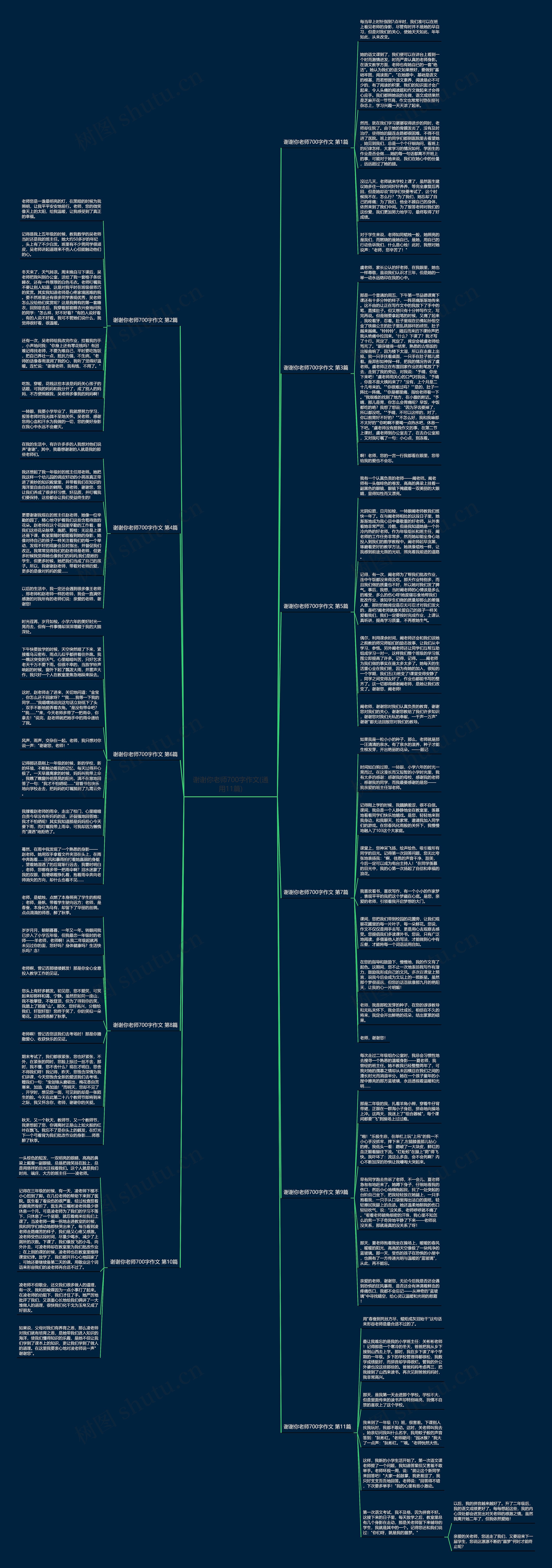 谢谢你老师700字作文(通用11篇)思维导图