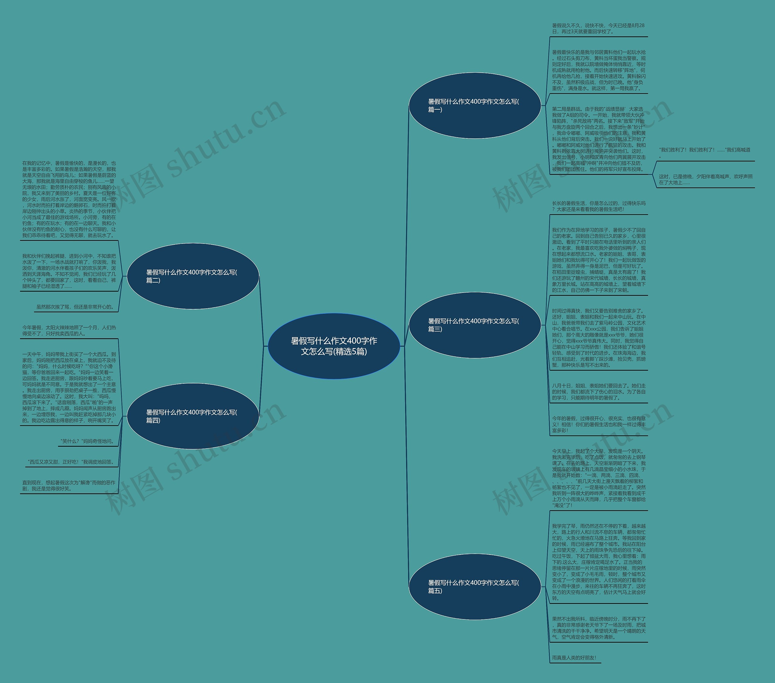 暑假写什么作文400字作文怎么写(精选5篇)思维导图