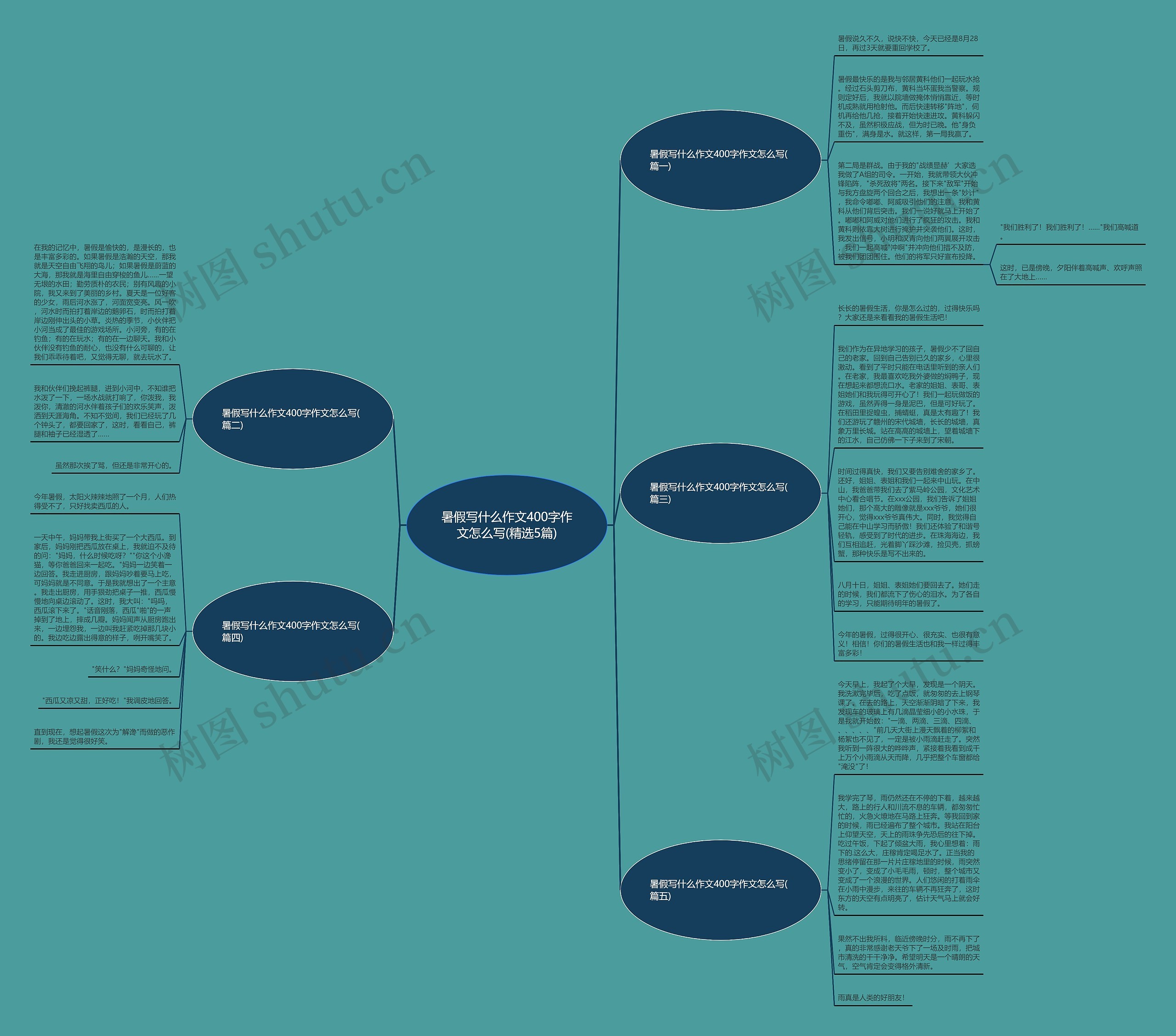 暑假写什么作文400字作文怎么写(精选5篇) 暑假写什么作文400字作文怎么写(精选5篇)