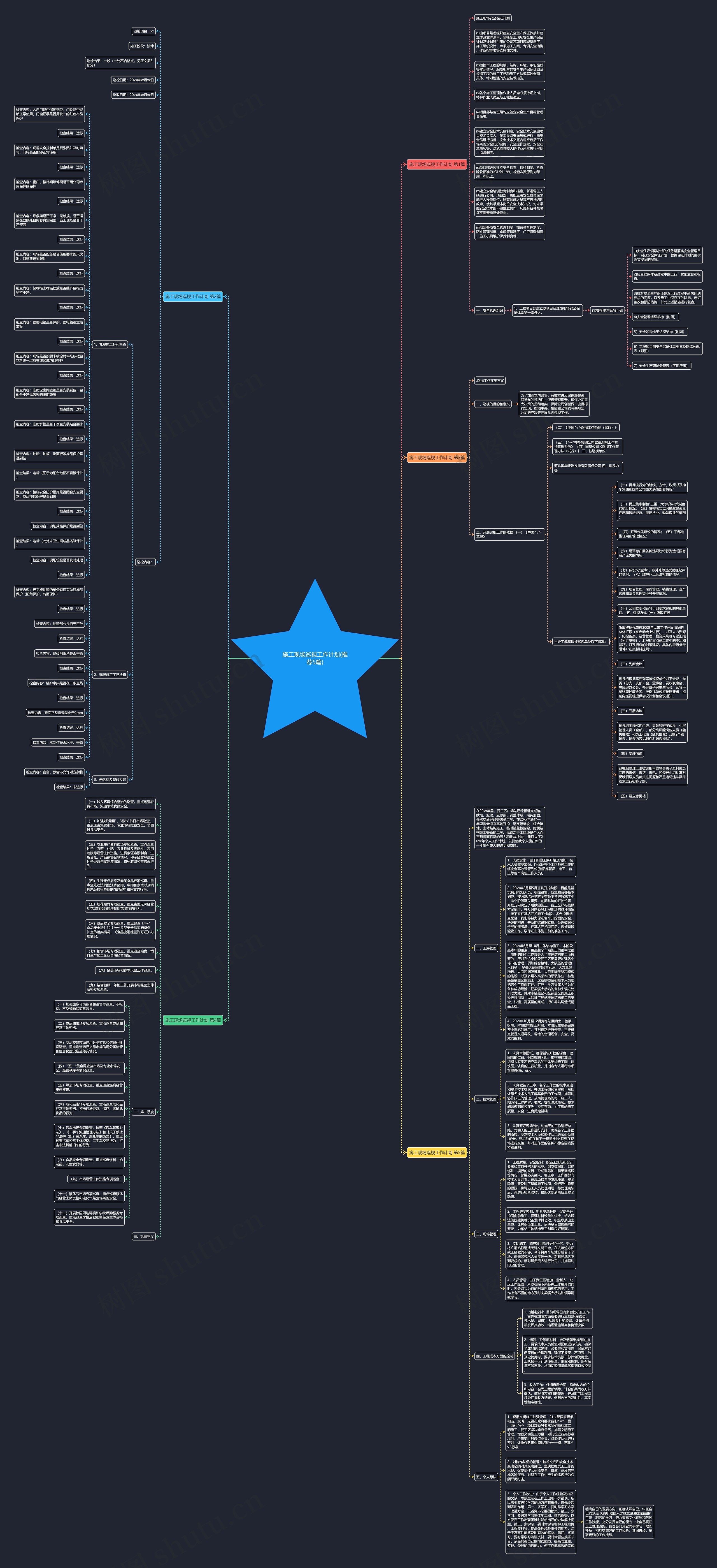 施工现场巡视工作计划(推荐5篇)思维导图