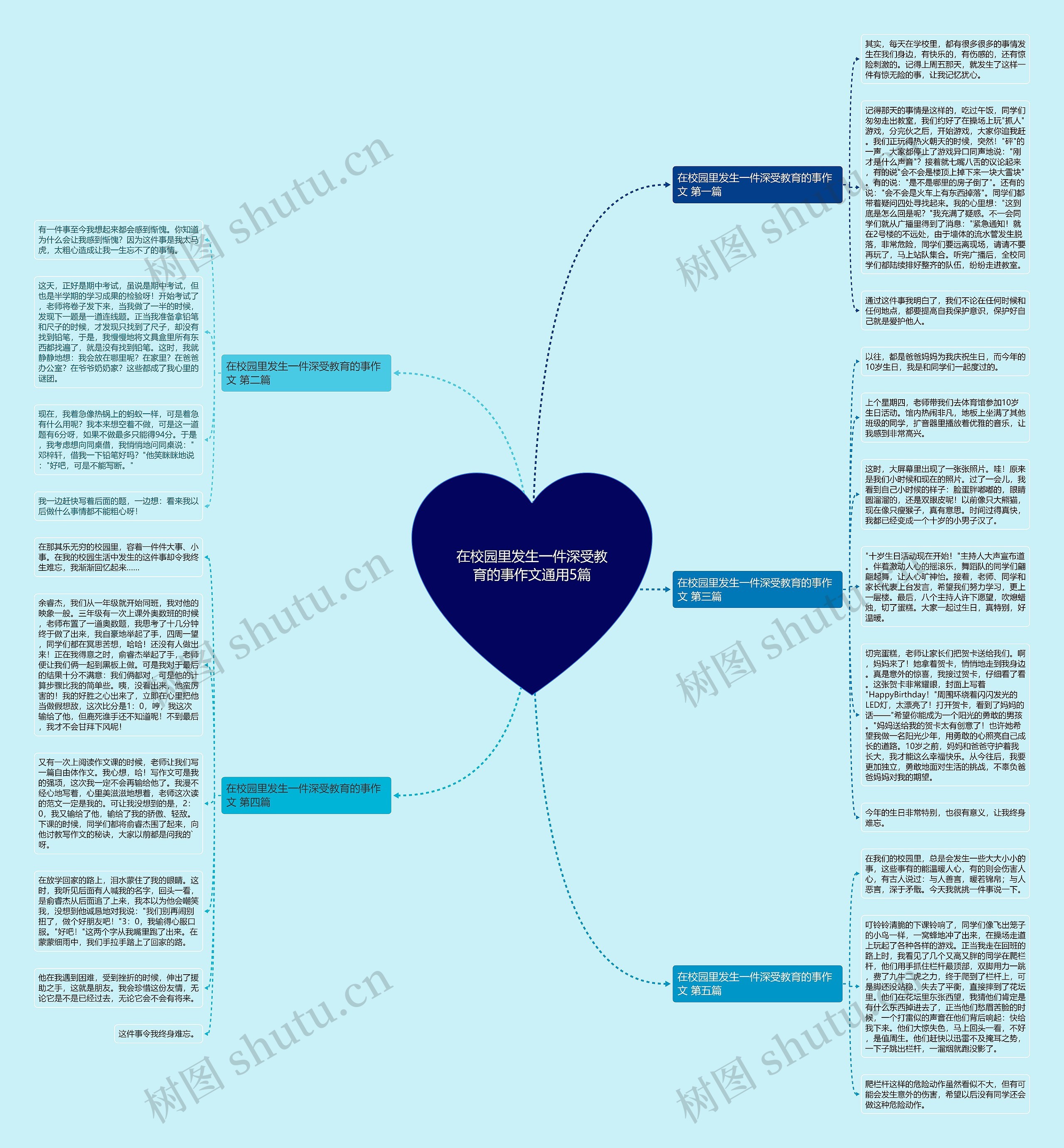 在校园里发生一件深受教育的事作文通用5篇思维导图