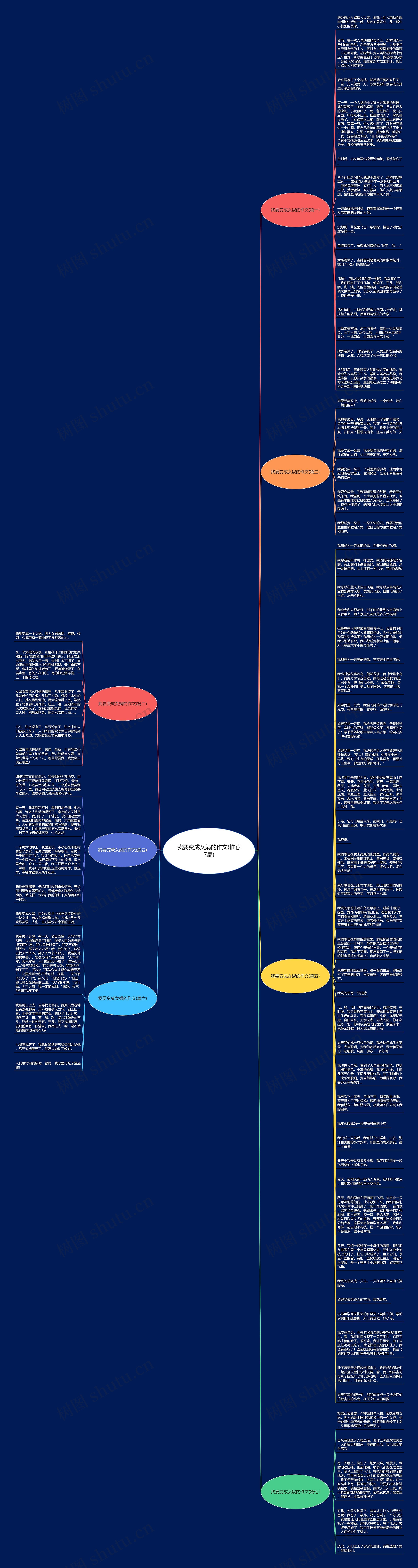 我要变成女娲的作文(推荐7篇)思维导图