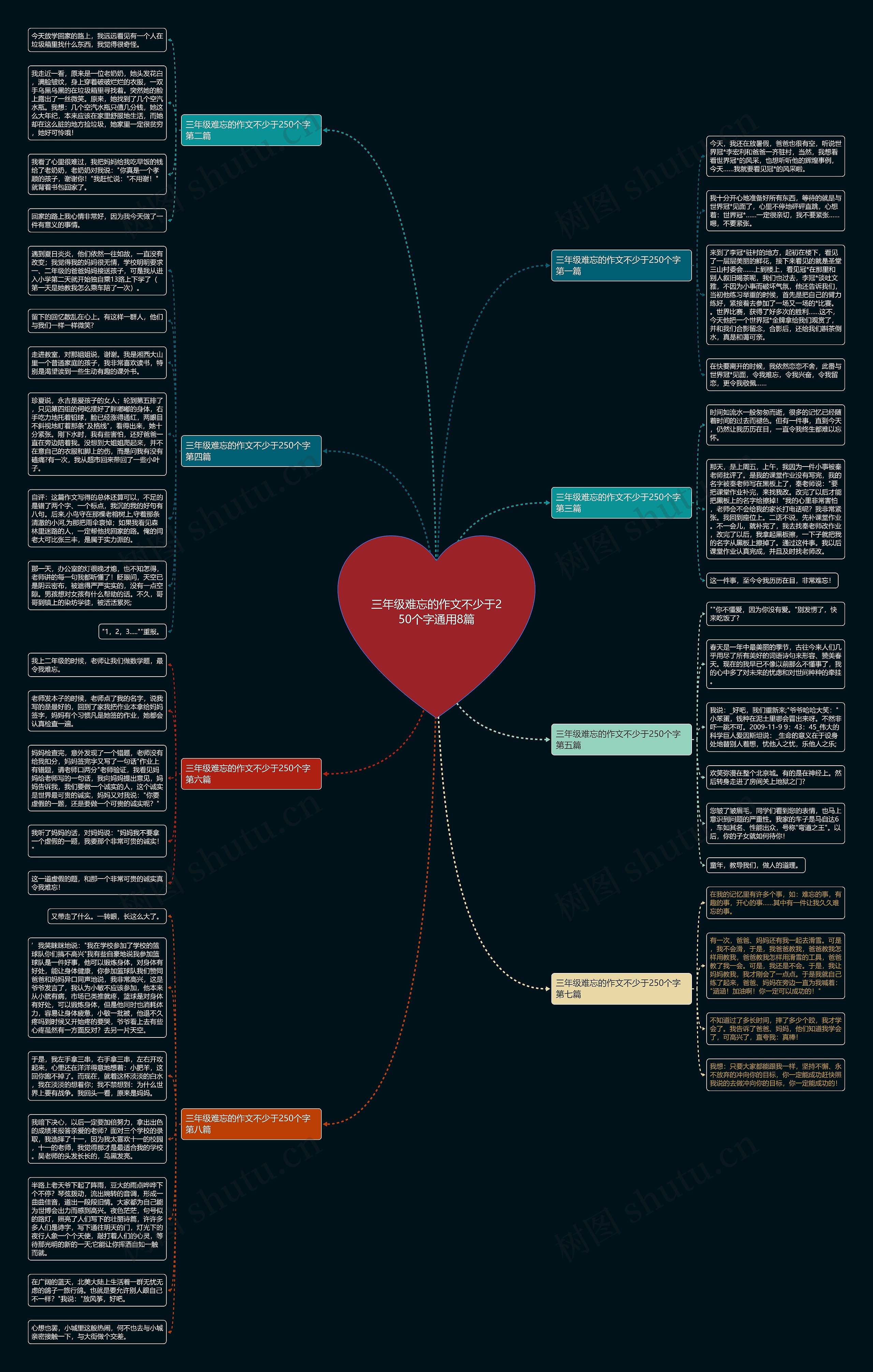 三年级难忘的作文不少于250个字通用8篇思维导图