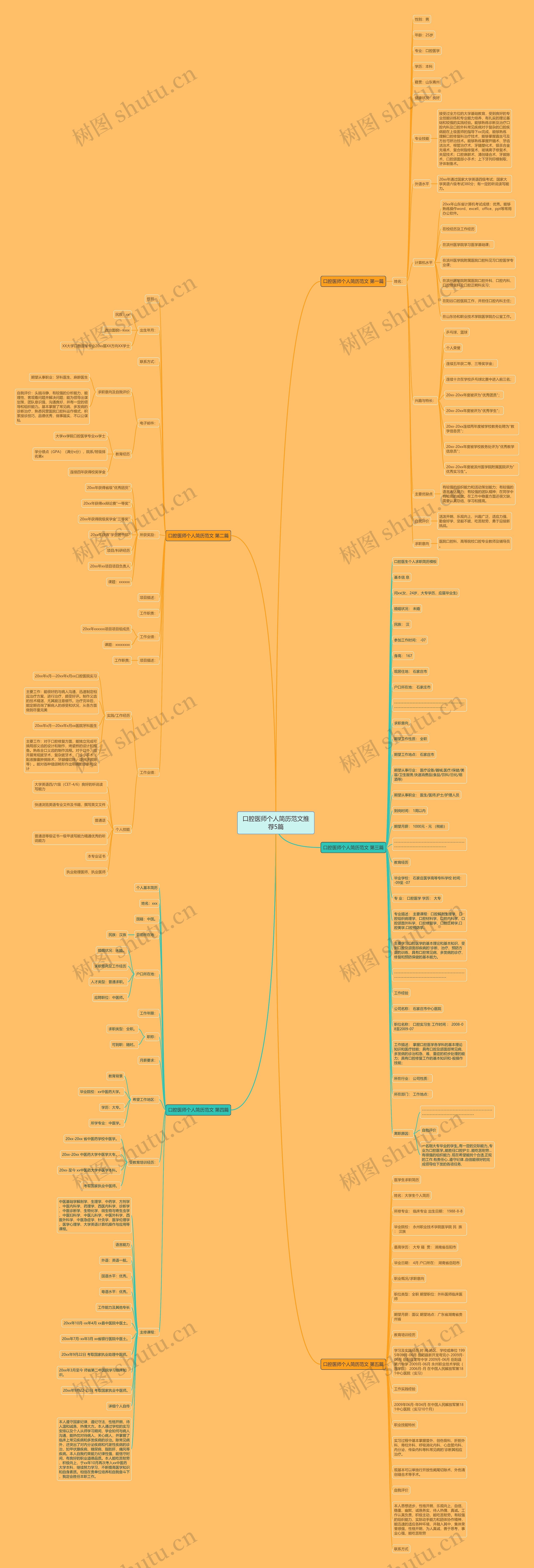口腔医师个人简历范文推荐5篇思维导图