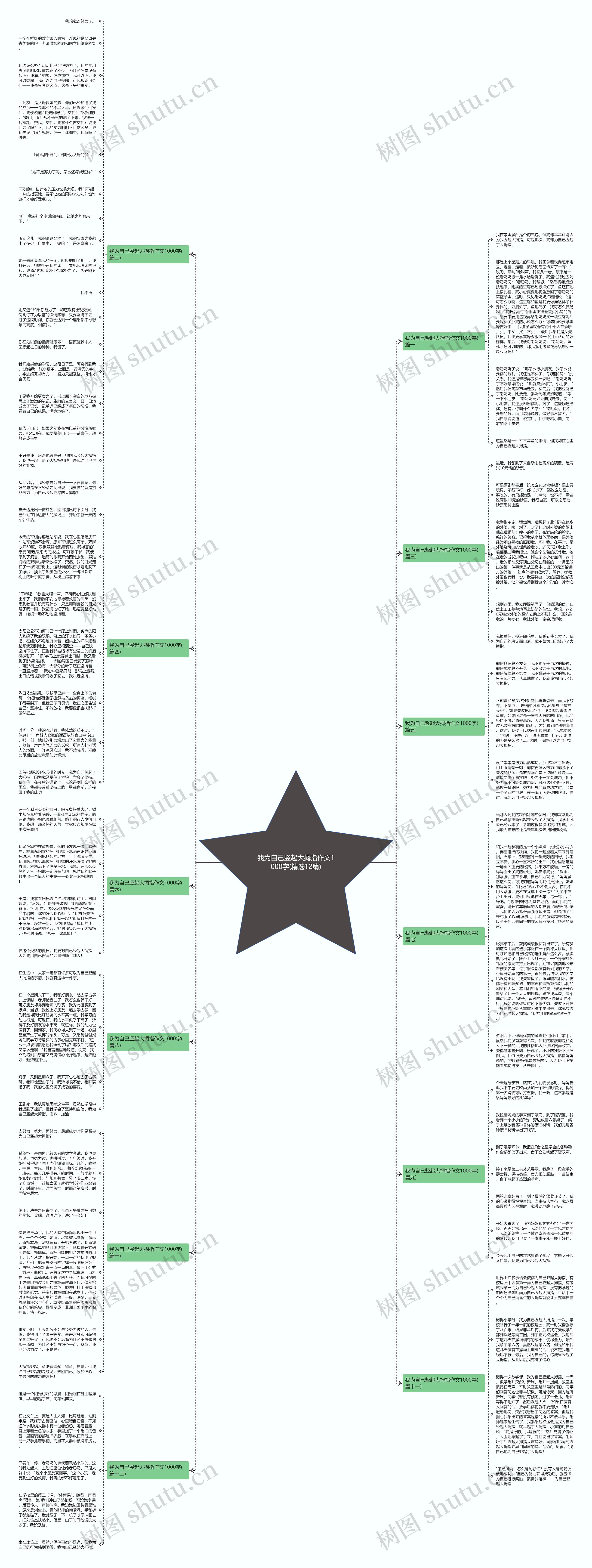 我为自己竖起大拇指作文1000字(精选12篇)思维导图