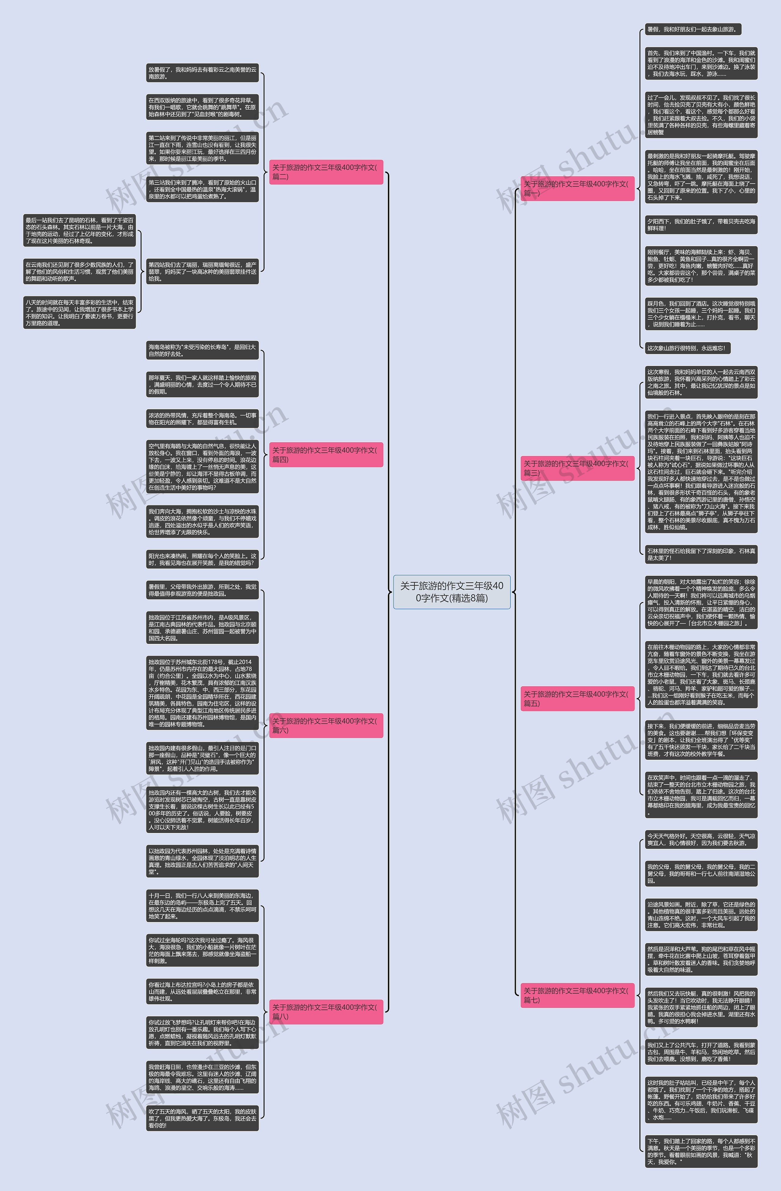 关于旅游的作文三年级400字作文(精选8篇)思维导图