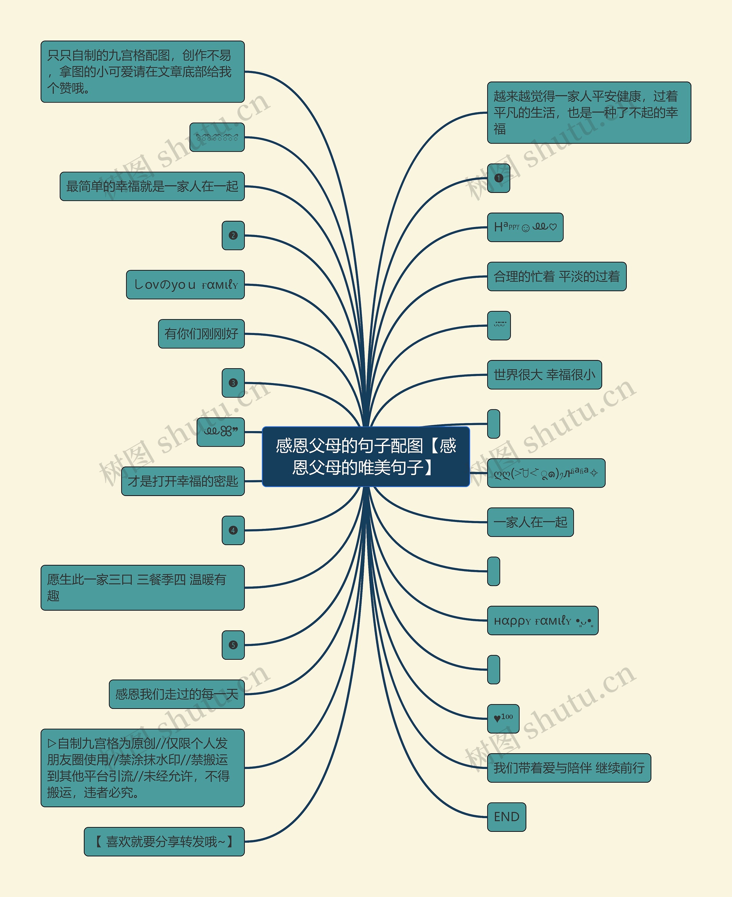 感恩父母的句子配图【感恩父母的唯美句子】思维导图