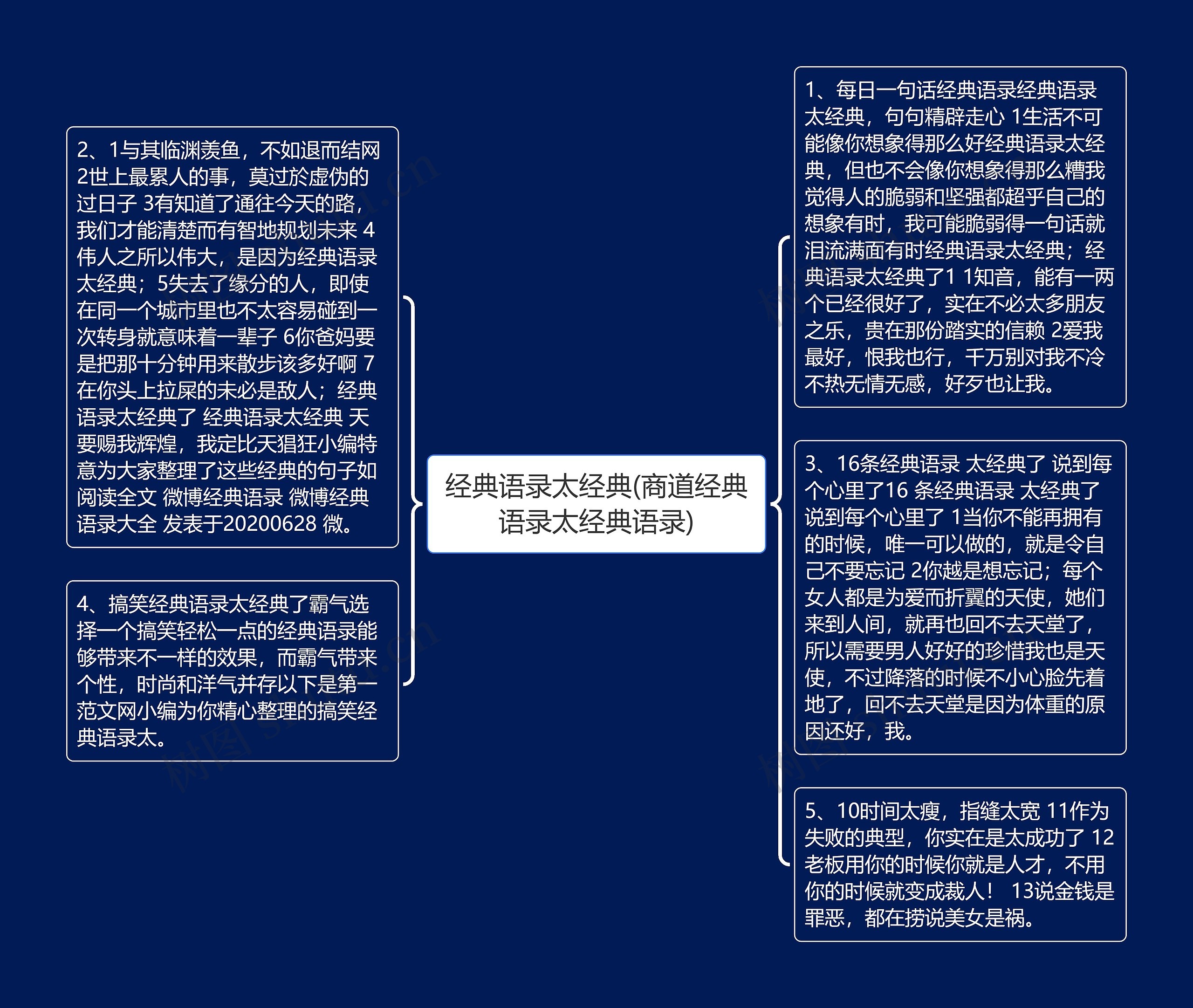 经典语录太经典(商道经典语录太经典语录)思维导图