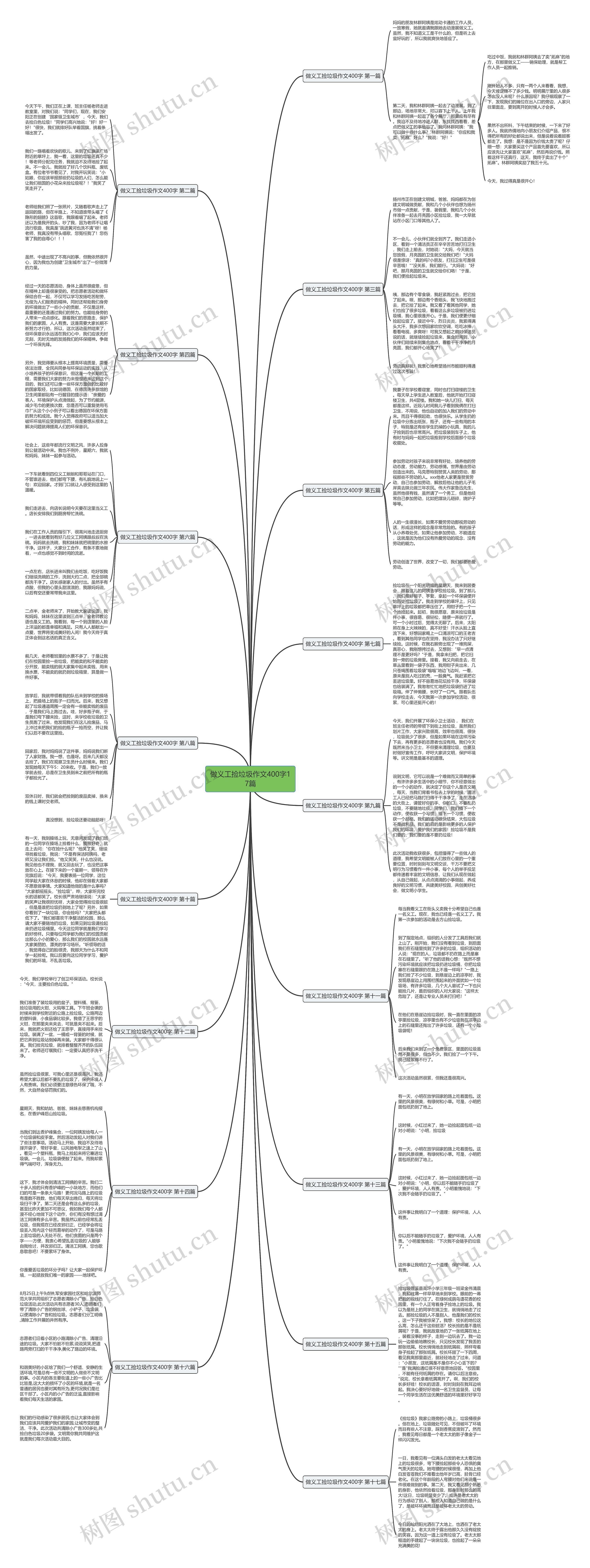 做义工捡垃圾作文400字17篇思维导图