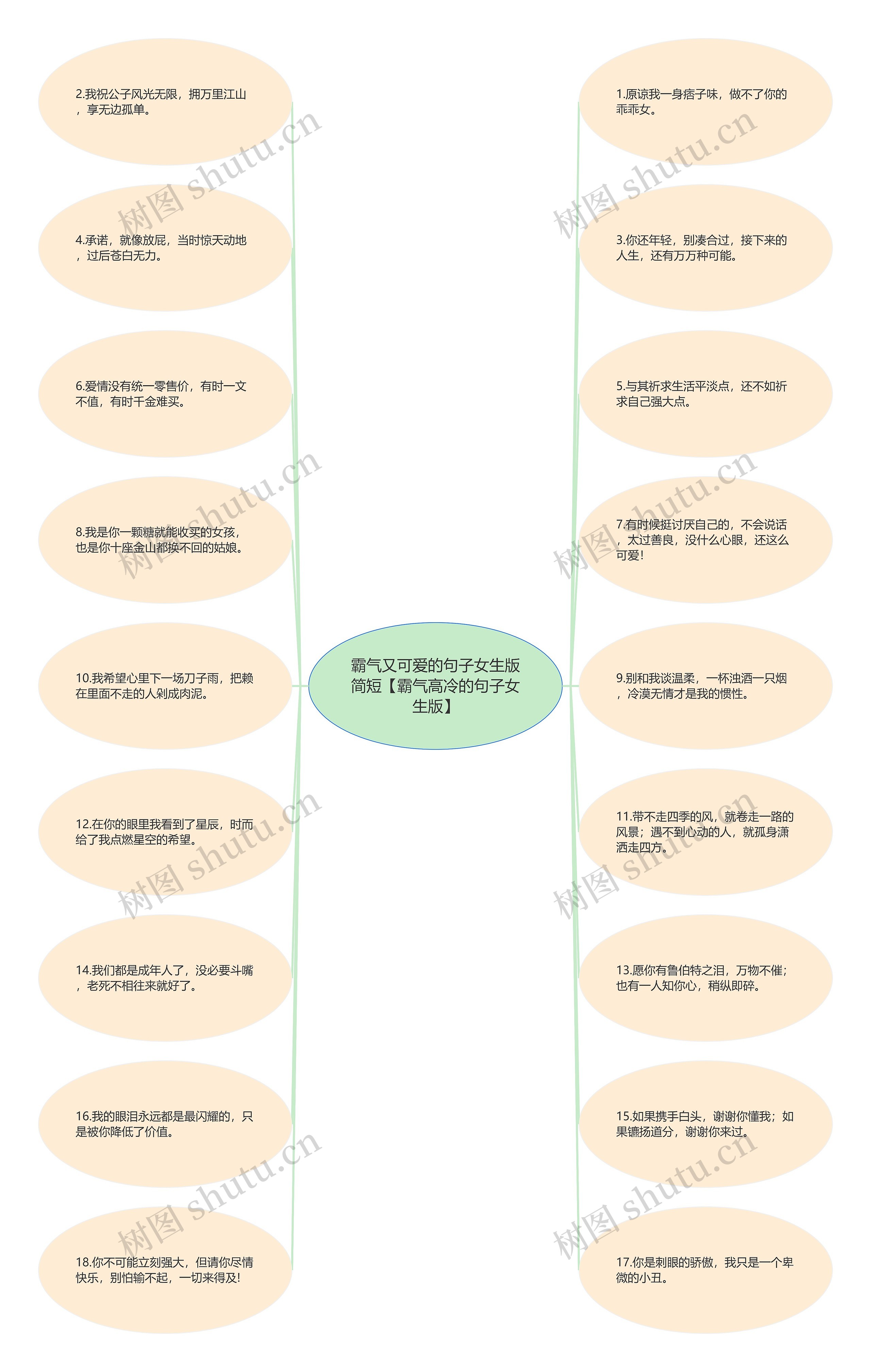 霸气又可爱的句子女生版简短【霸气高冷的句子女生版】思维导图