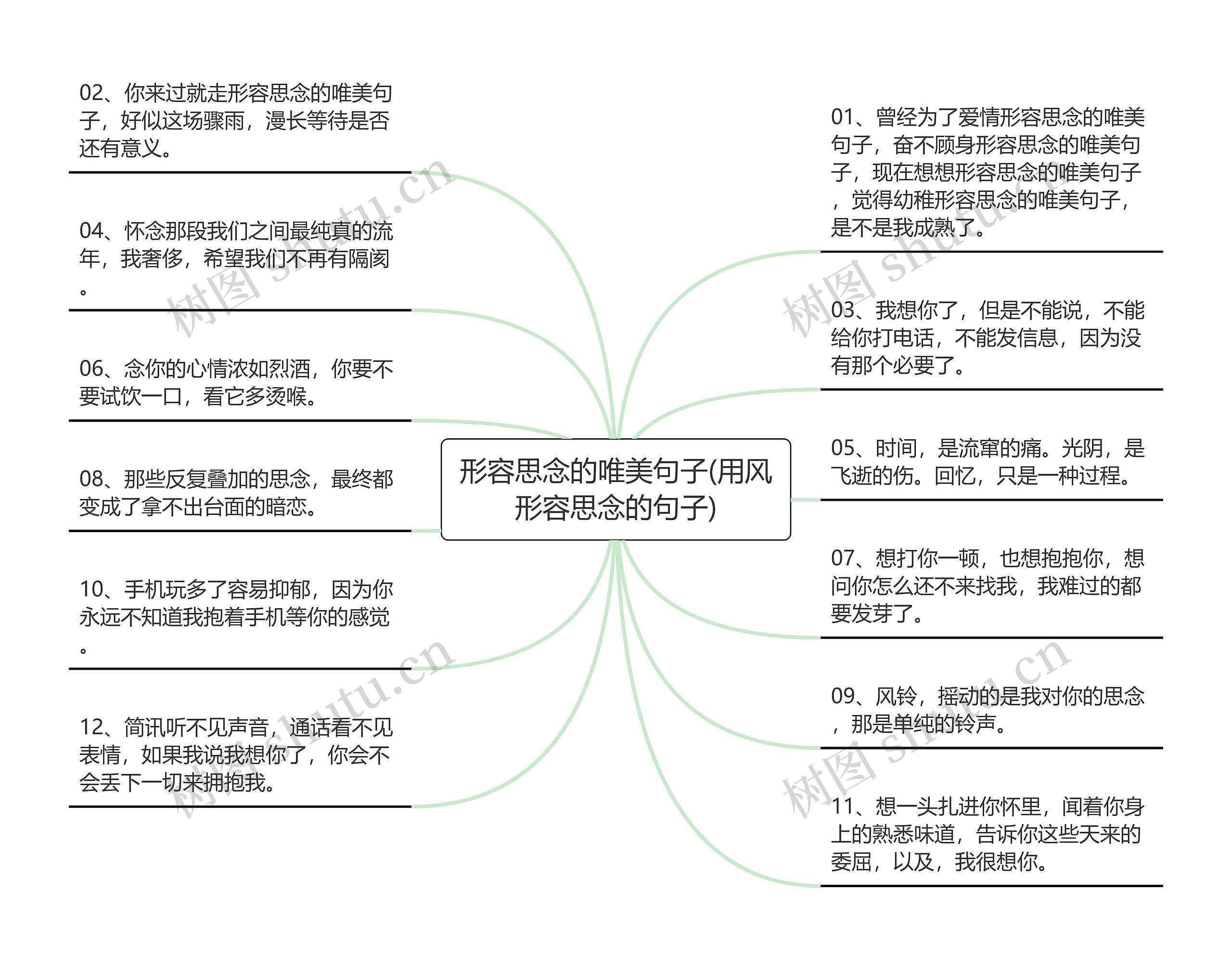 形容思念的唯美句子(用风形容思念的句子)思维导图