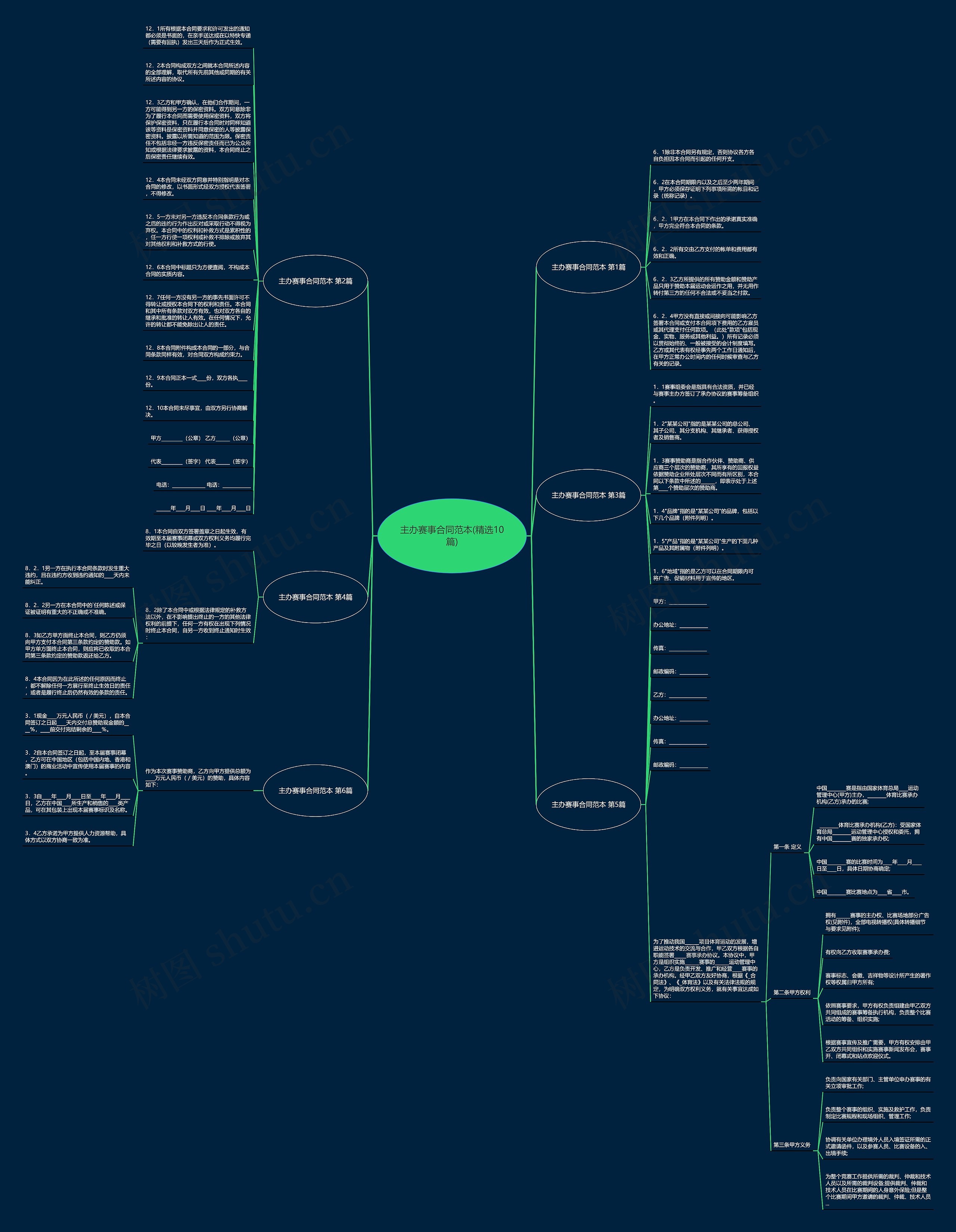 主办赛事合同范本(精选10篇)思维导图