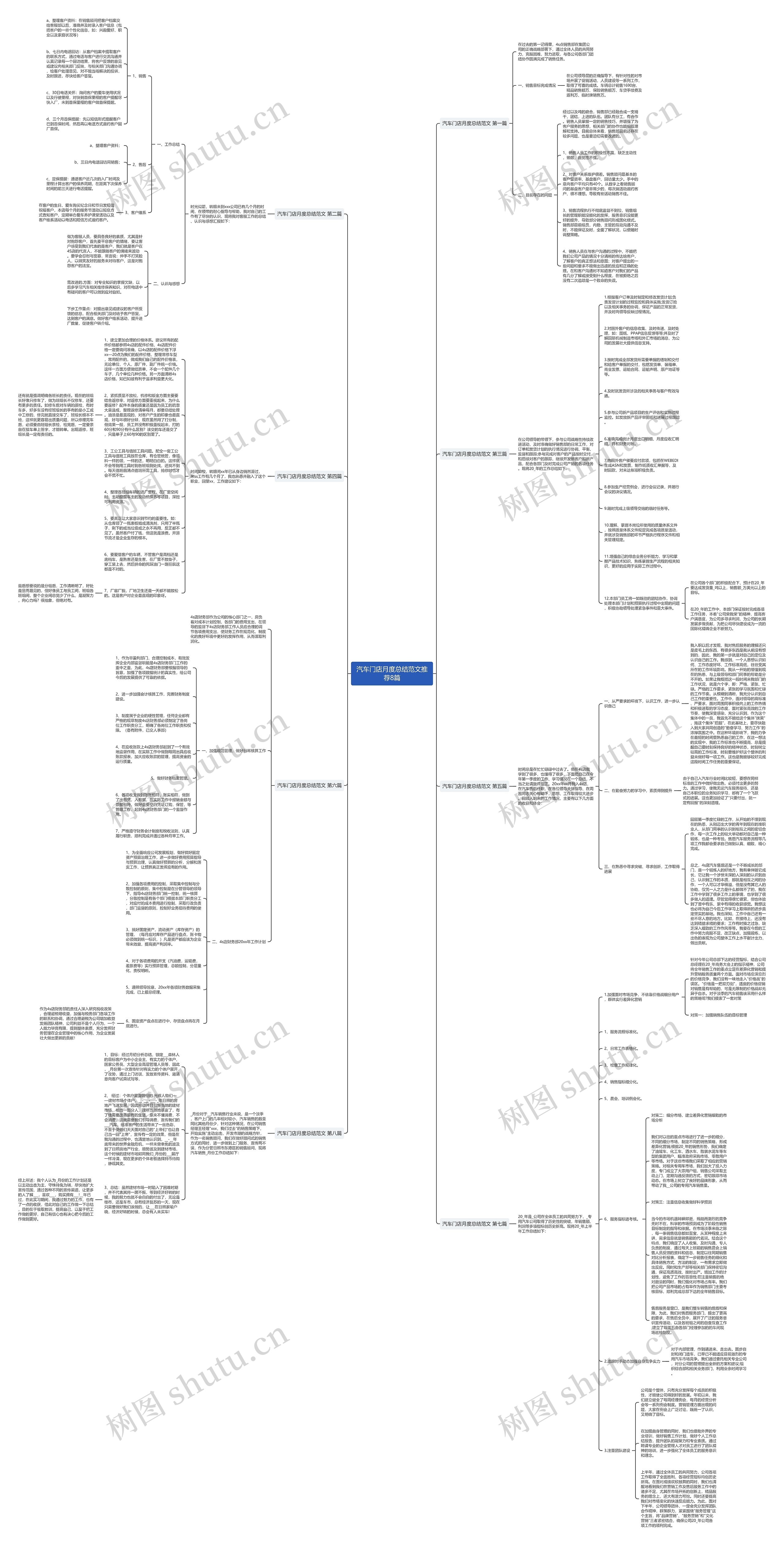 汽车门店月度总结范文推荐8篇思维导图