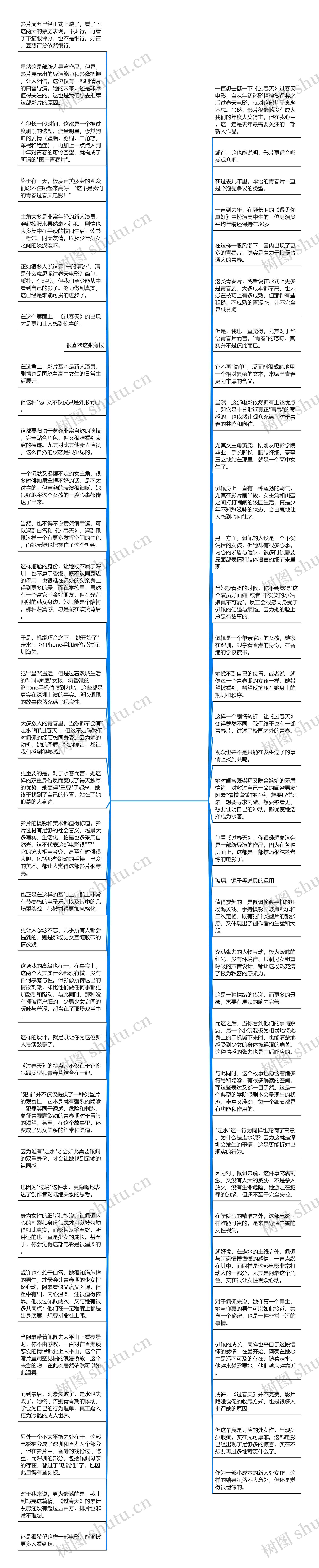 过春天电影(过春天免费观看)思维导图