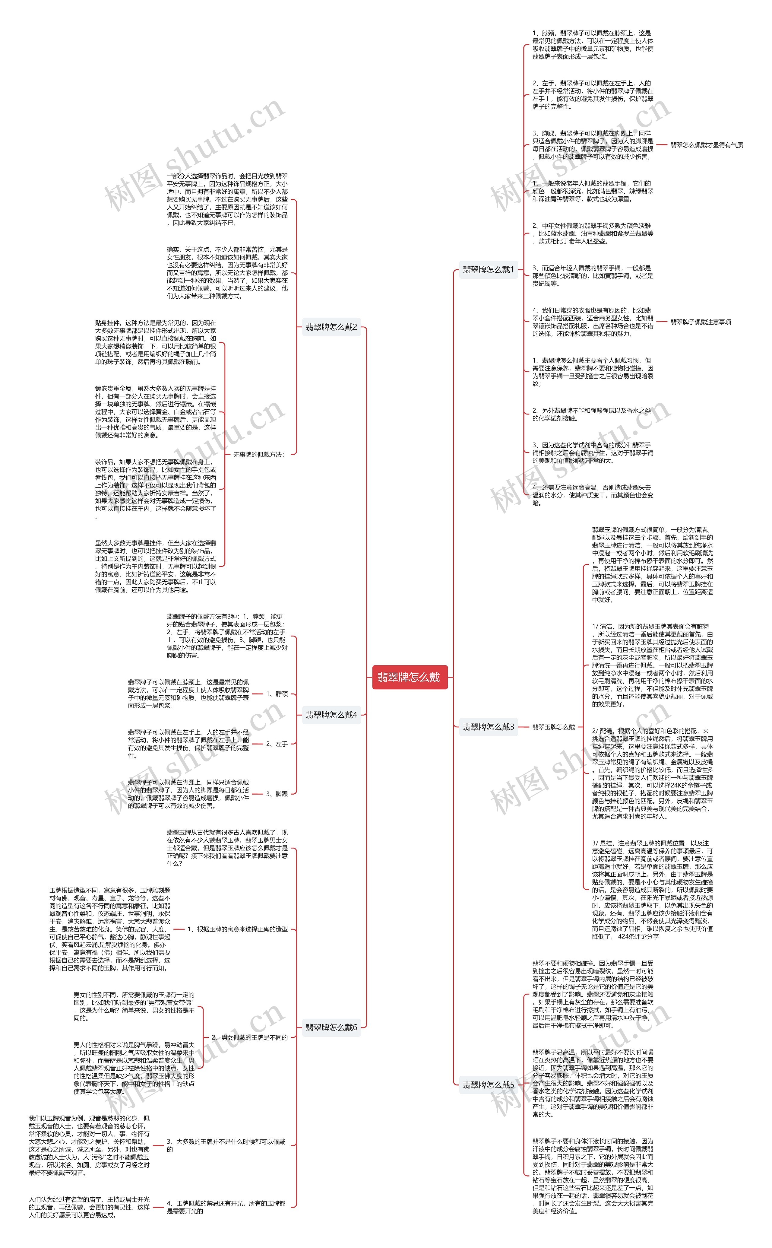翡翠牌怎么戴 思维导图
