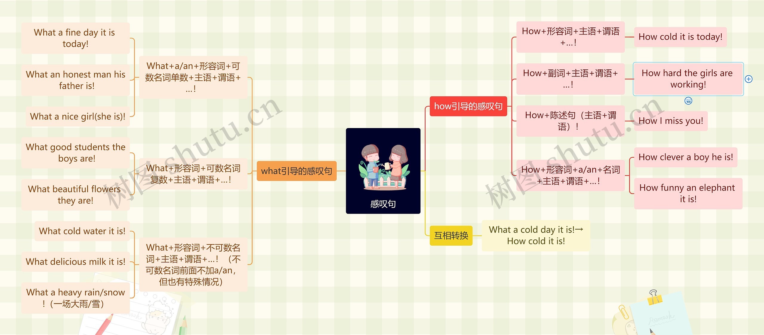感叹句思维导图