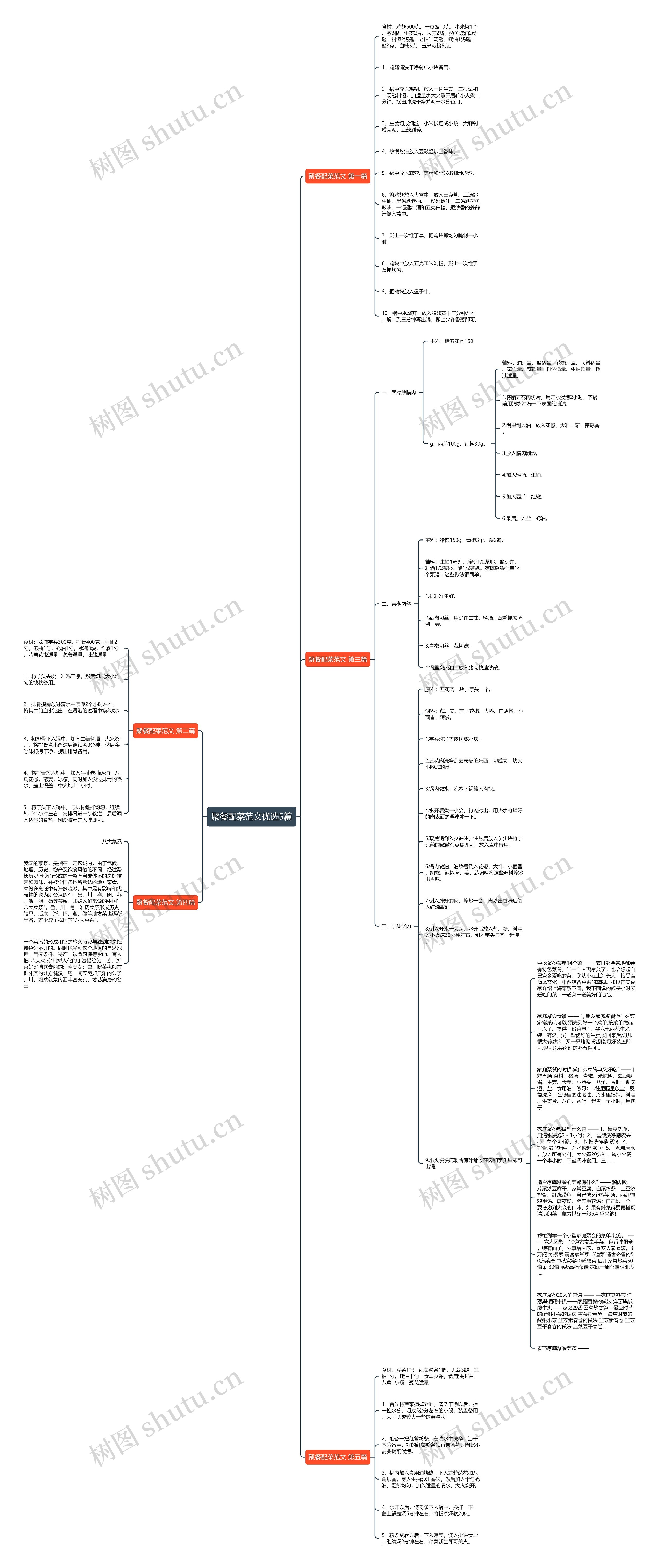 聚餐配菜范文优选5篇思维导图
