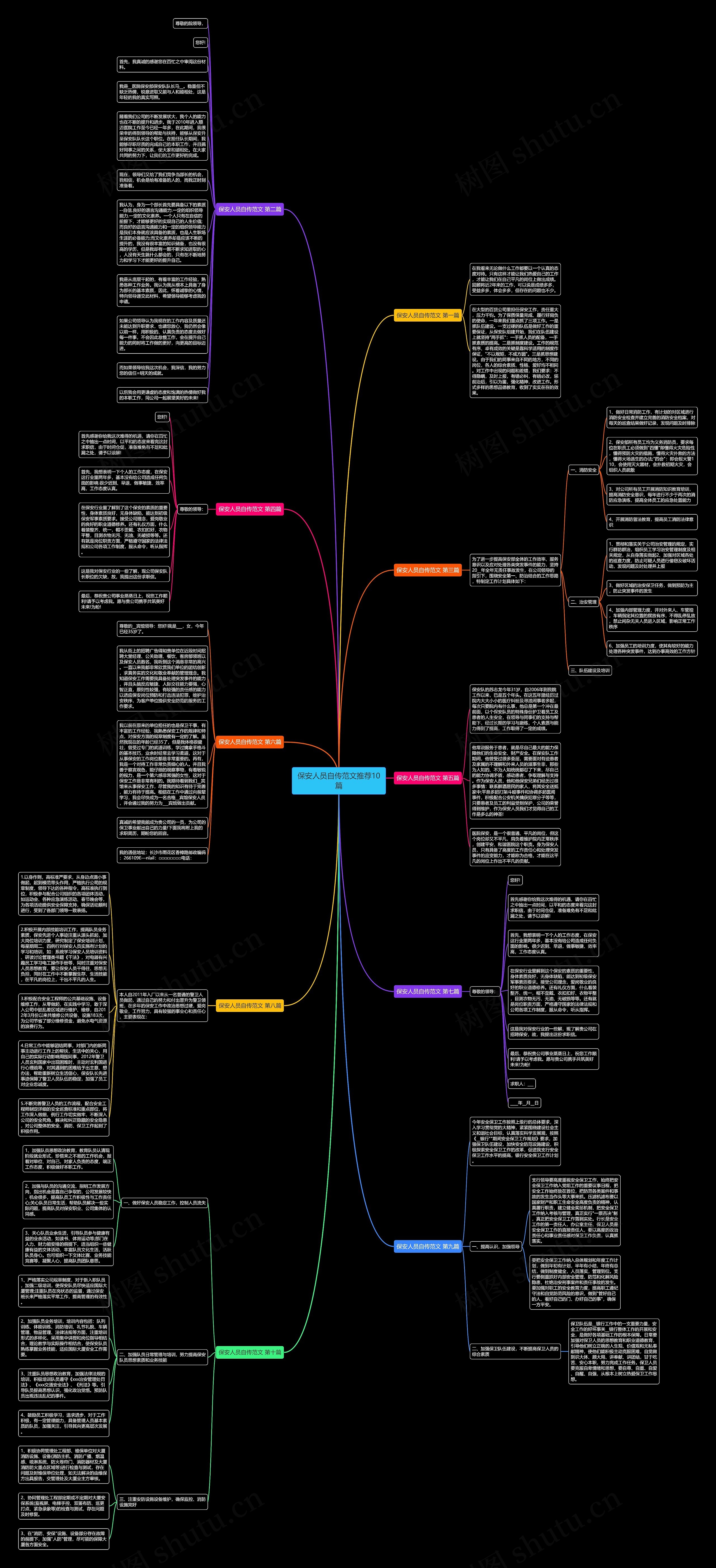 保安人员自传范文推荐10篇思维导图