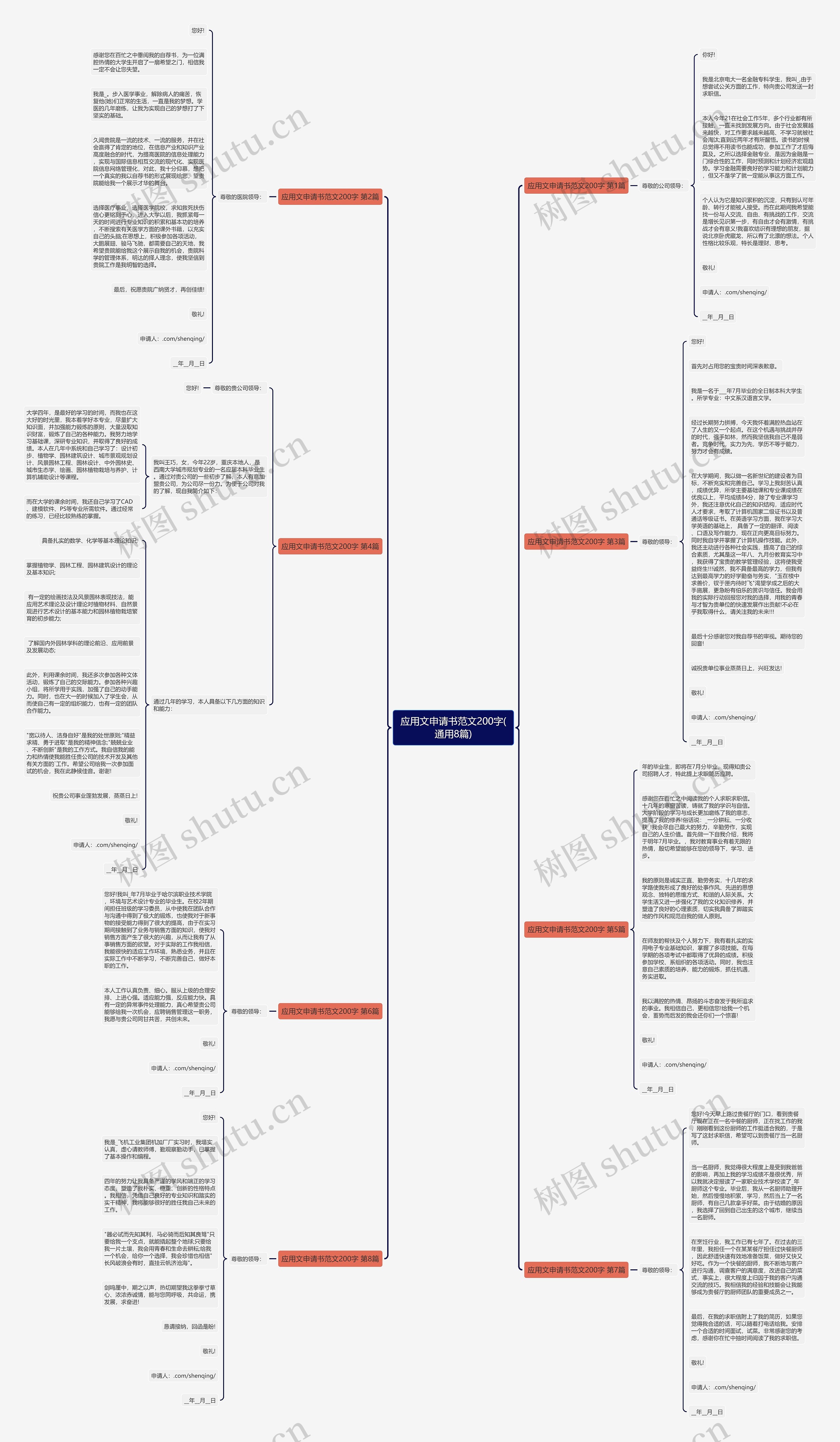 应用文申请书范文200字(通用8篇)思维导图