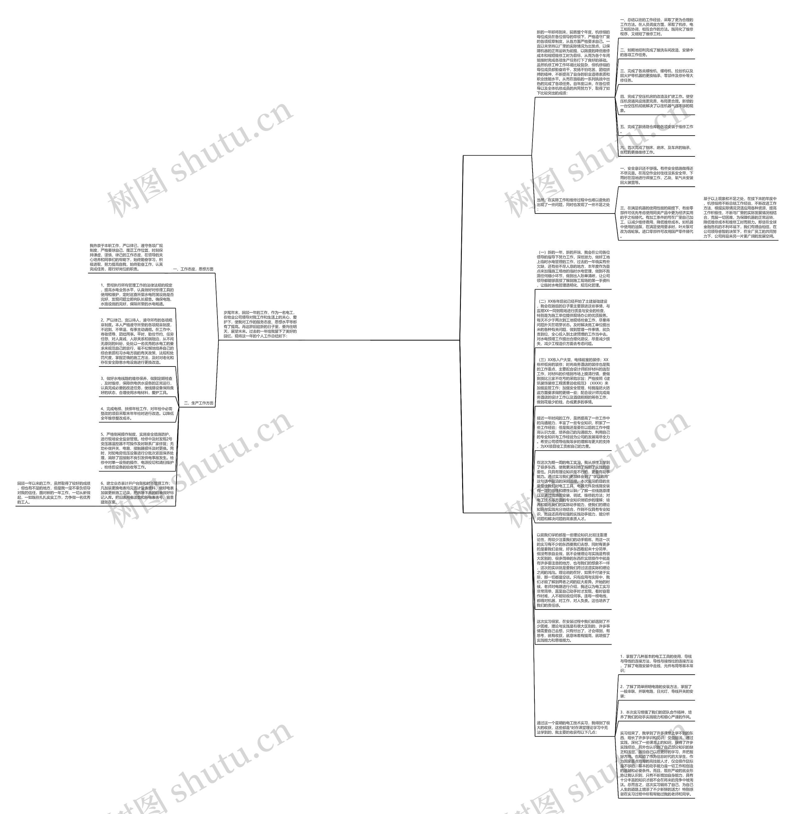 天津同城电工工作总结(3篇)思维导图