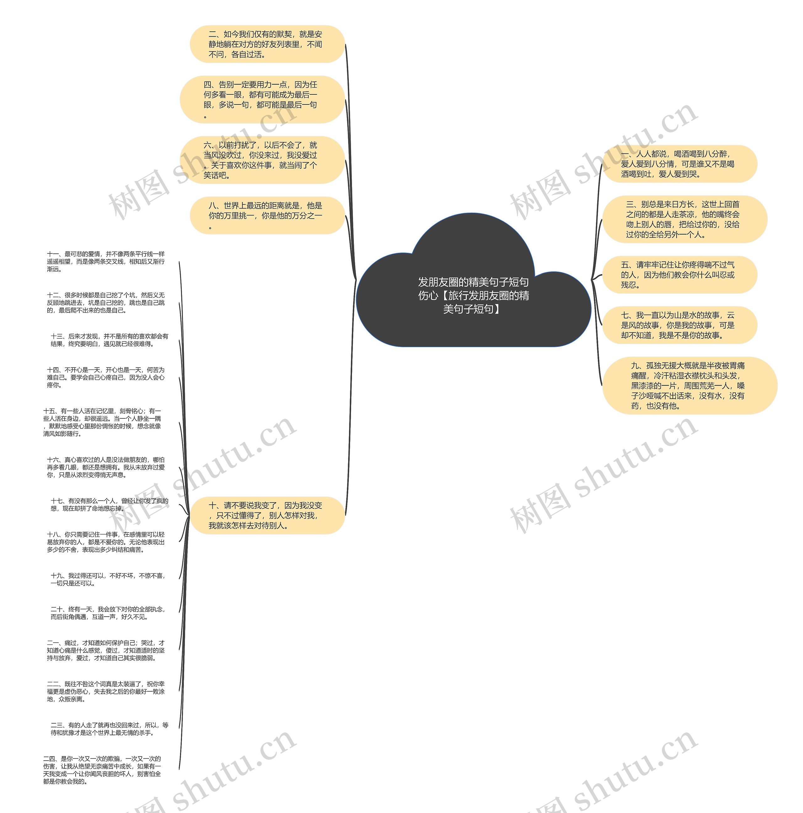 发朋友圈的精美句子短句伤心【旅行发朋友圈的精美句子短句】思维导图