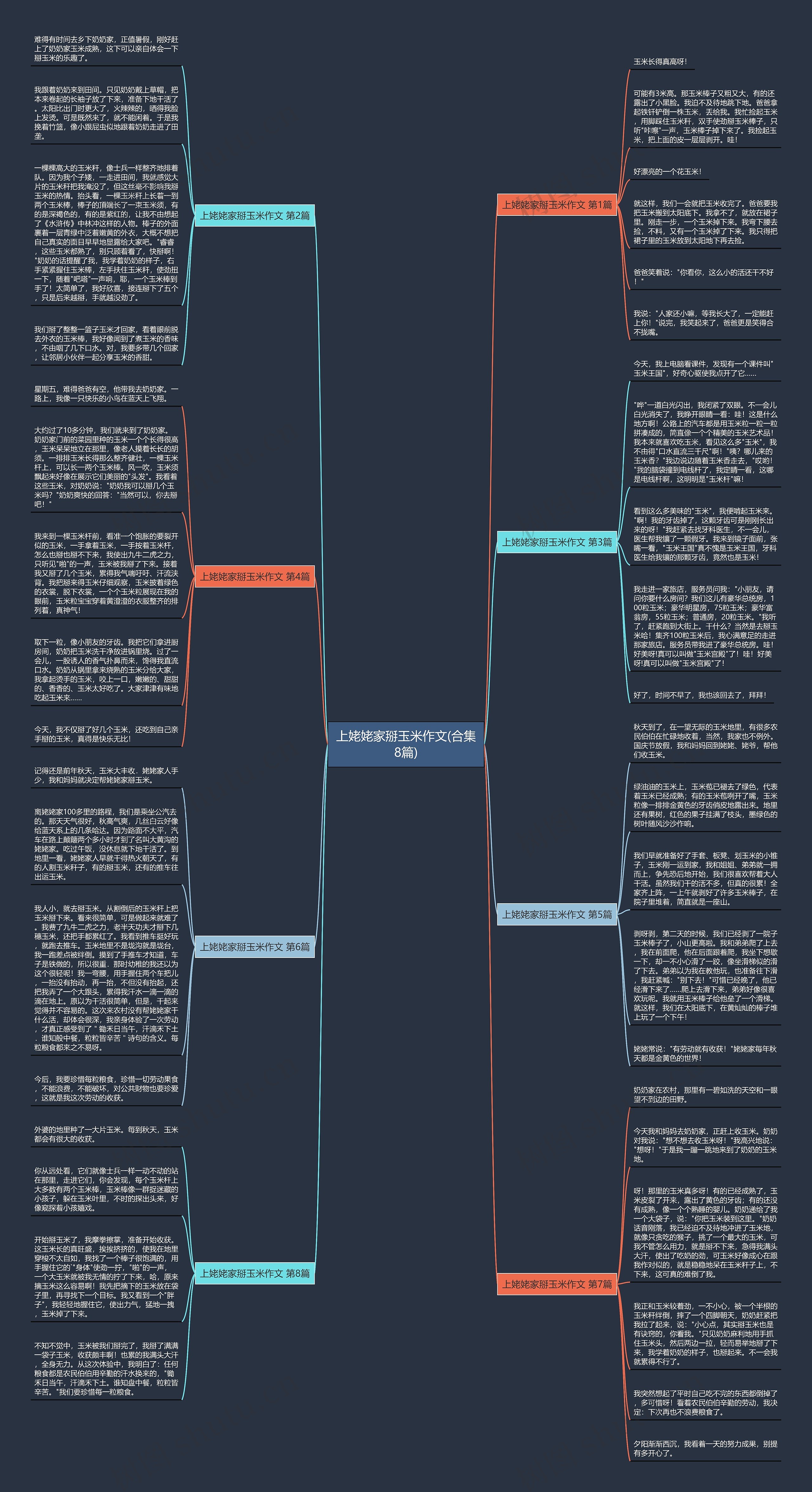 上姥姥家掰玉米作文(合集8篇)思维导图