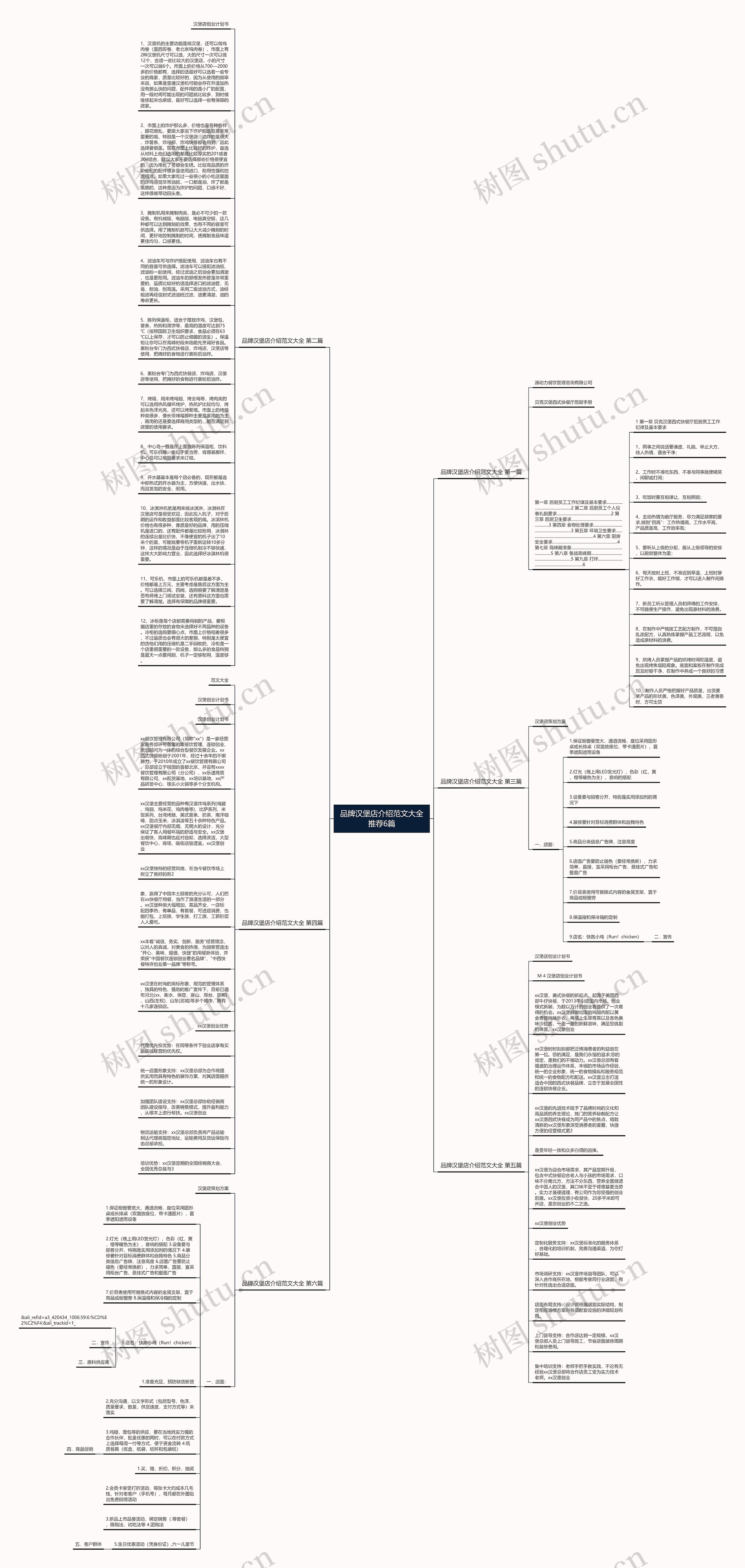 品牌汉堡店介绍范文大全推荐6篇思维导图