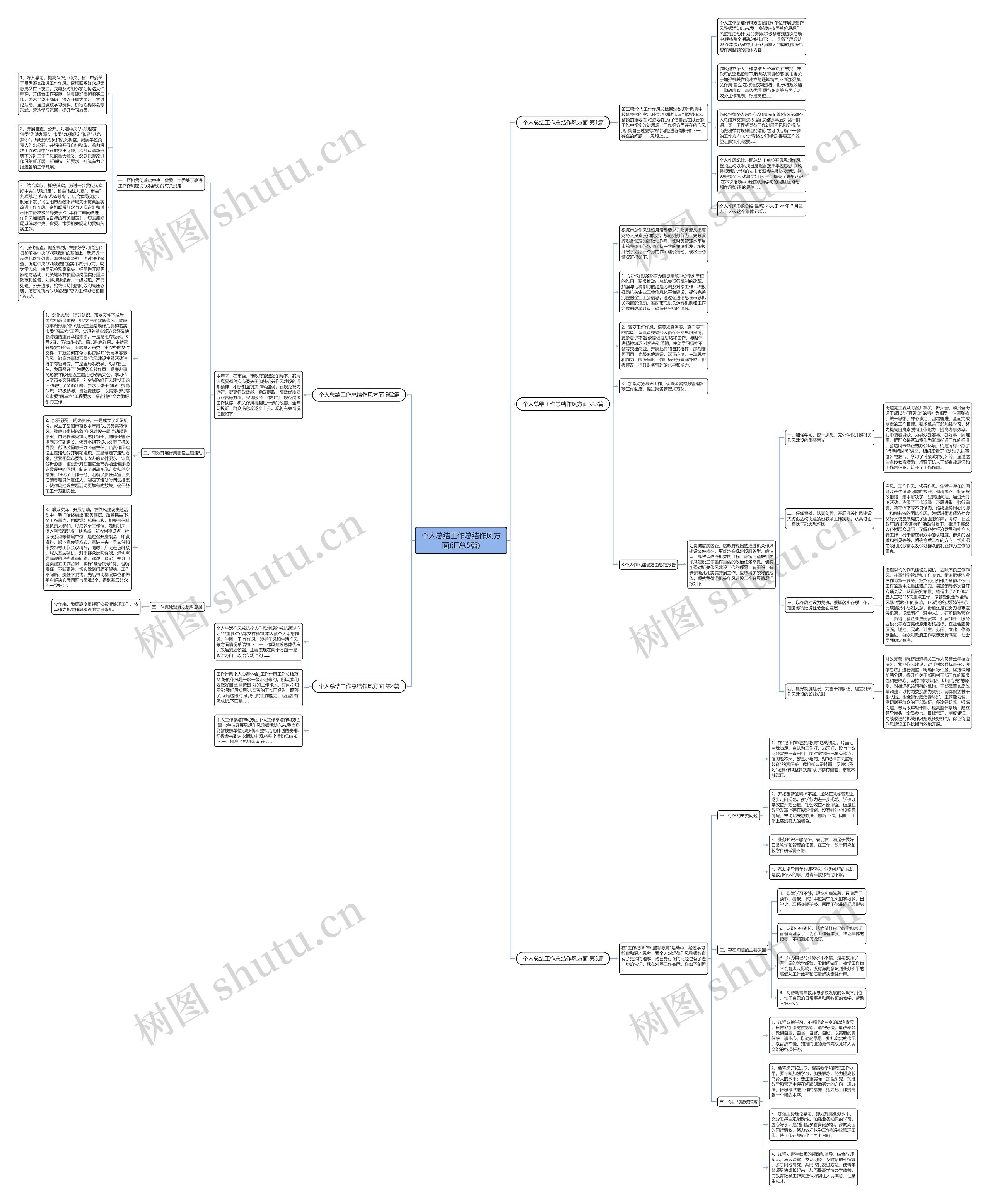 个人总结工作总结作风方面(汇总5篇)思维导图