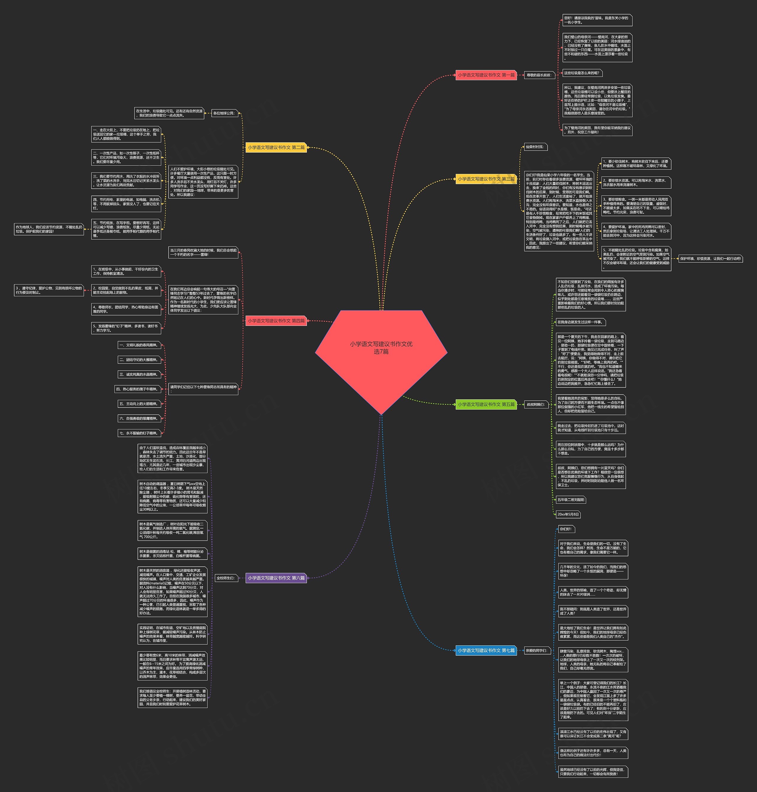 小学语文写建议书作文优选7篇思维导图