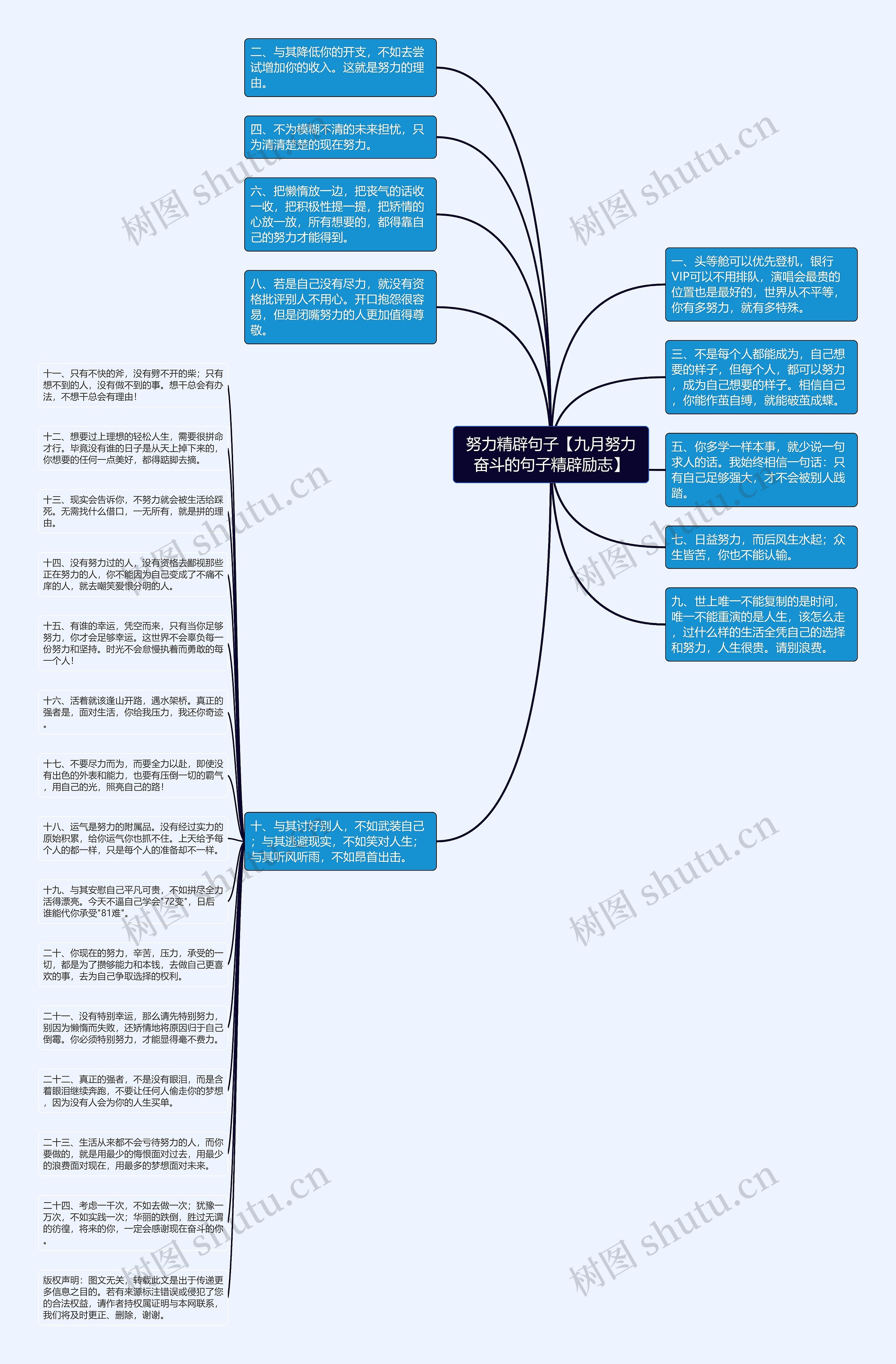 努力精辟句子【九月努力奋斗的句子精辟励志】思维导图