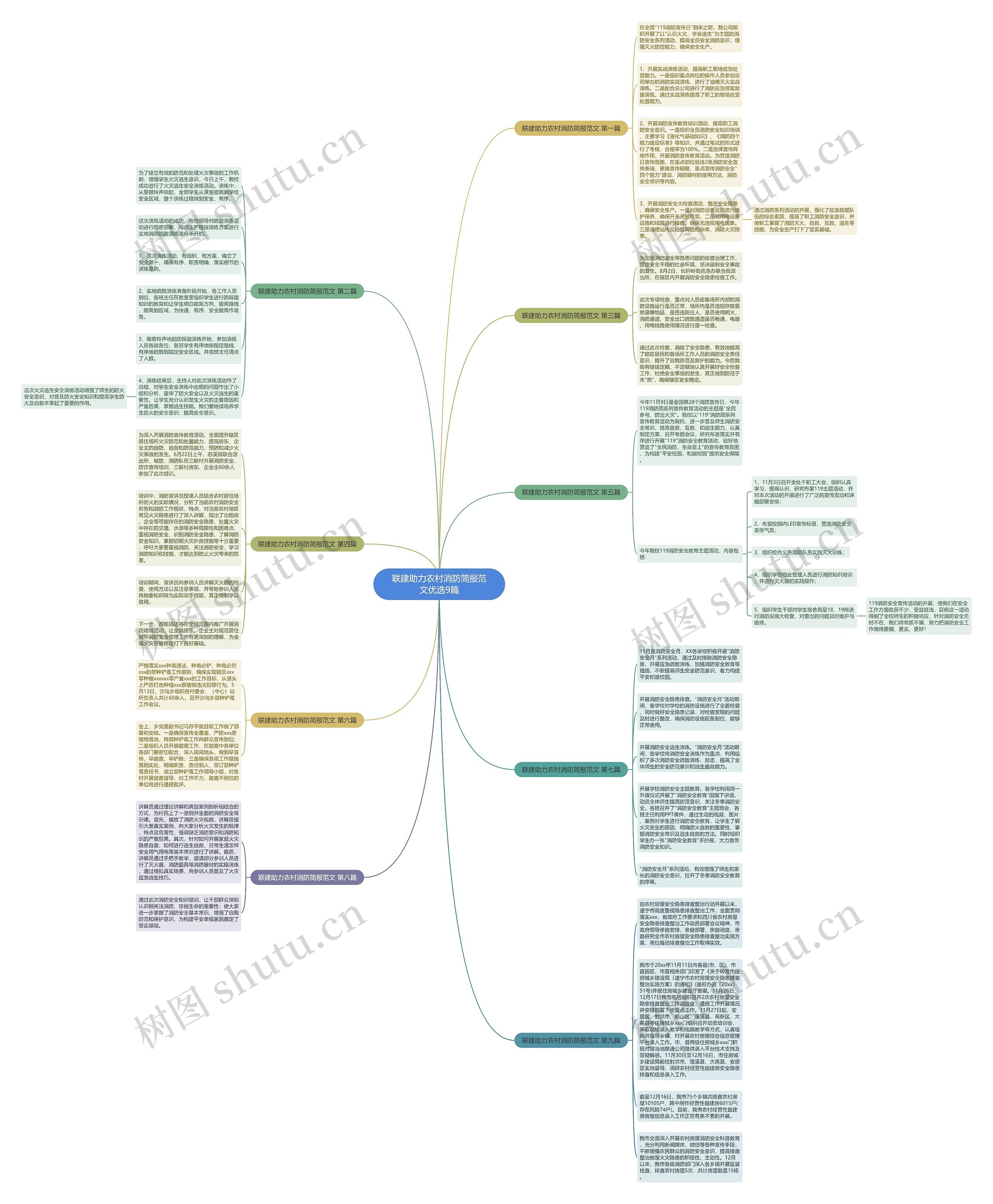 联建助力农村消防简报范文优选9篇思维导图