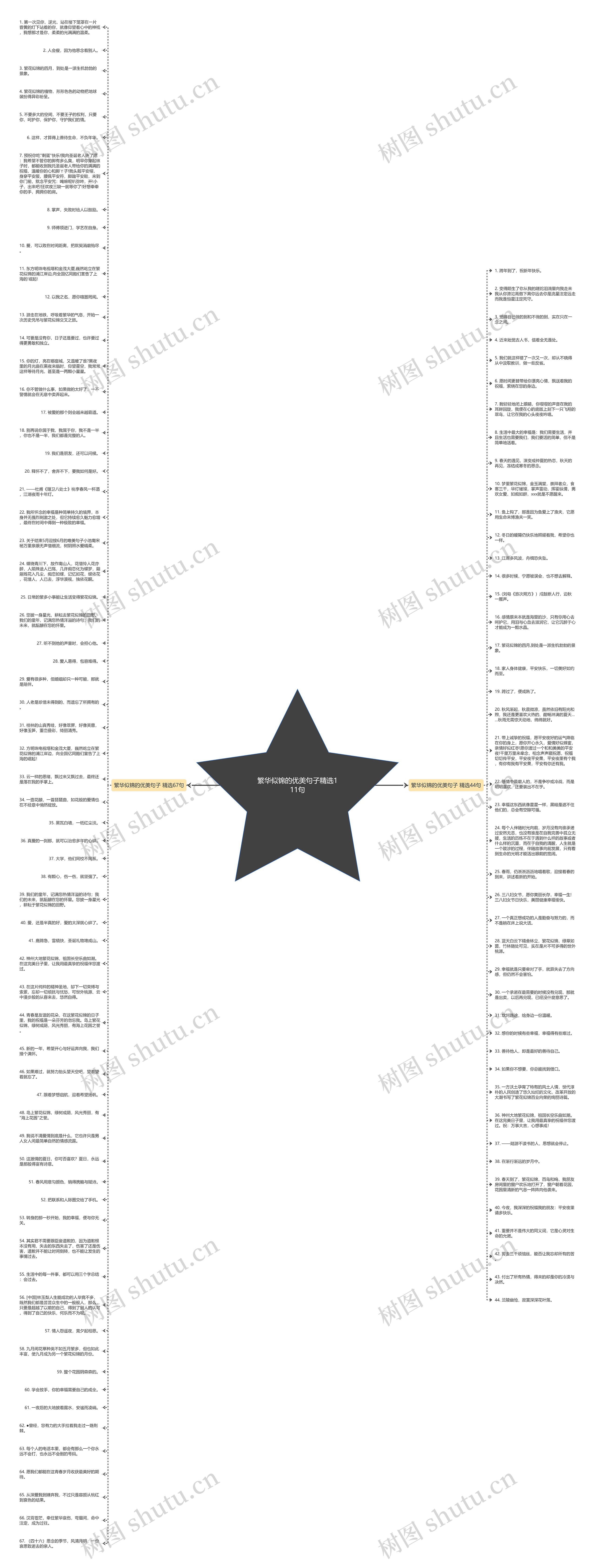 繁华似锦的优美句子精选111句思维导图