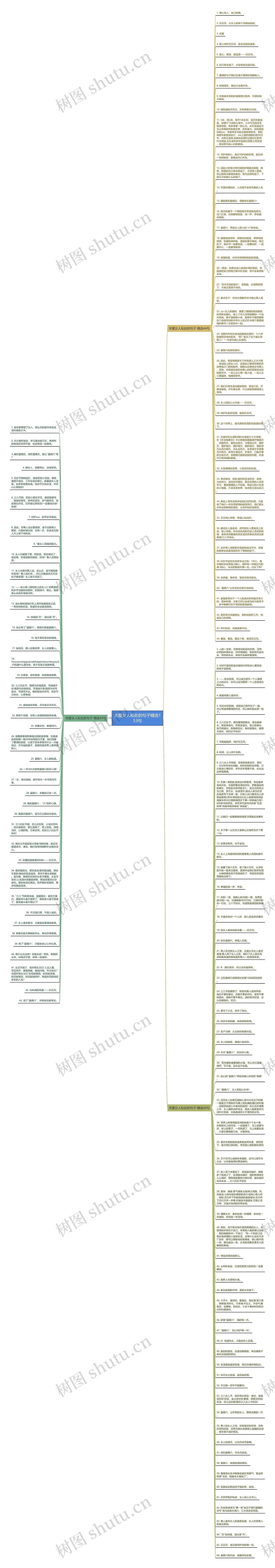 关爱女人私处的句子精选153句思维导图