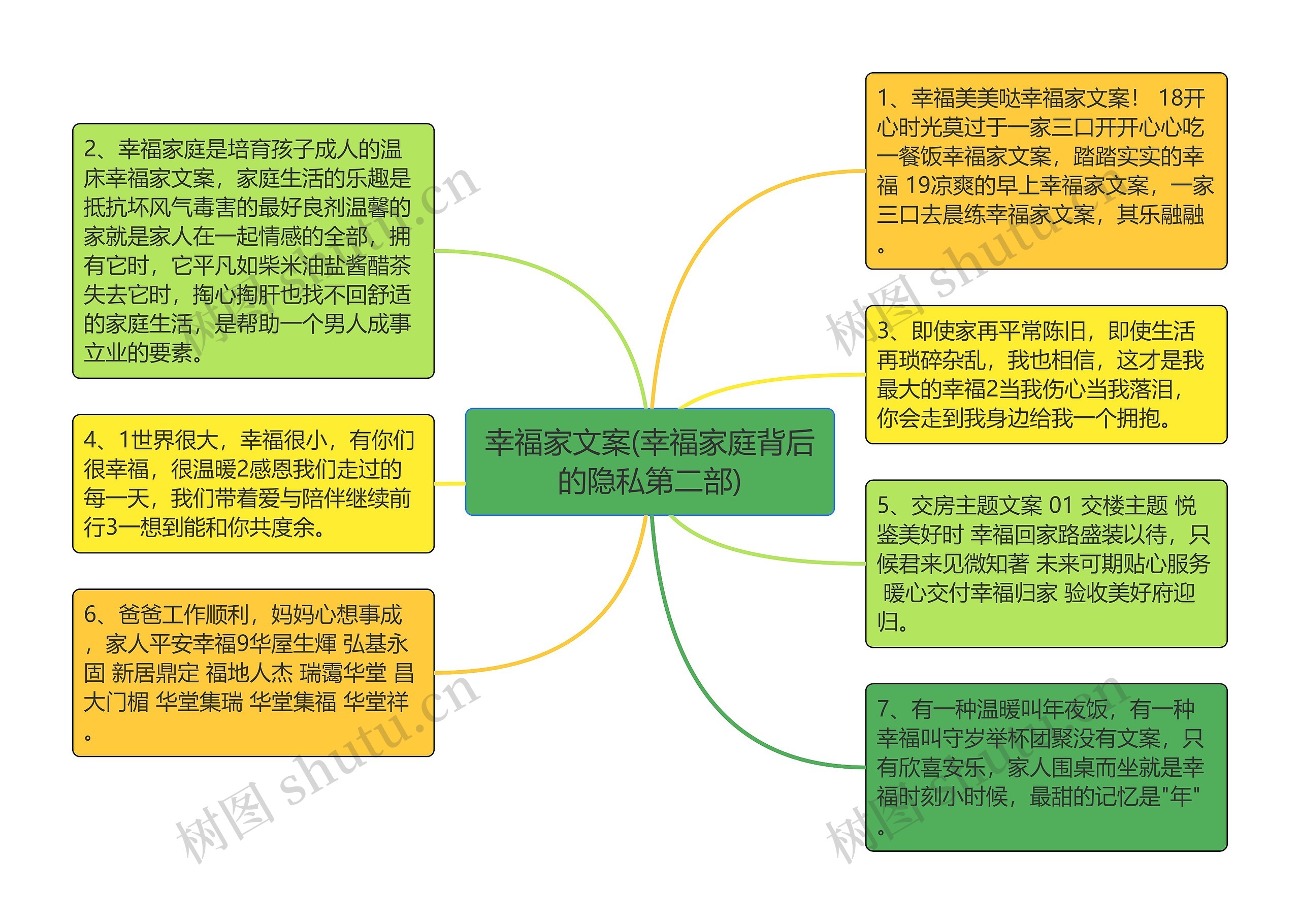 幸福家文案(幸福家庭背后的隐私第二部)思维导图