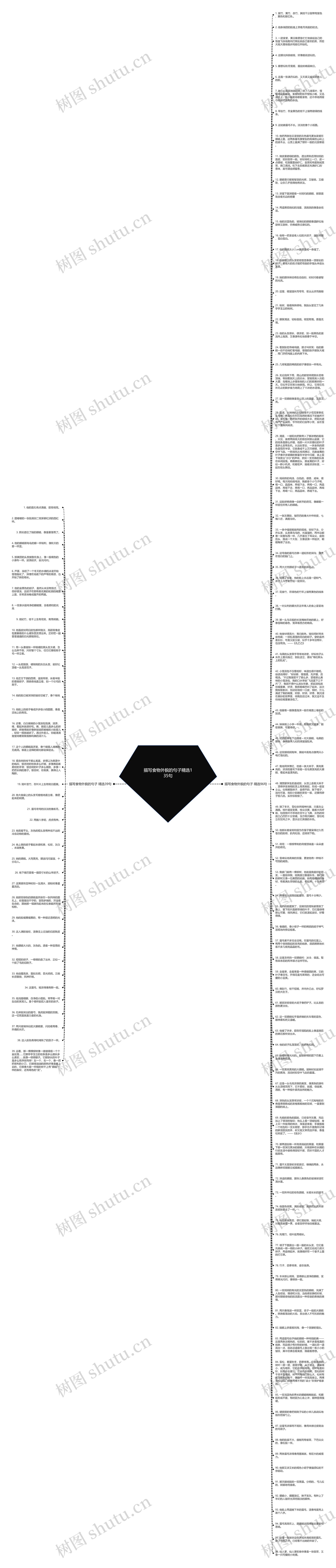 描写食物外貌的句子精选135句思维导图