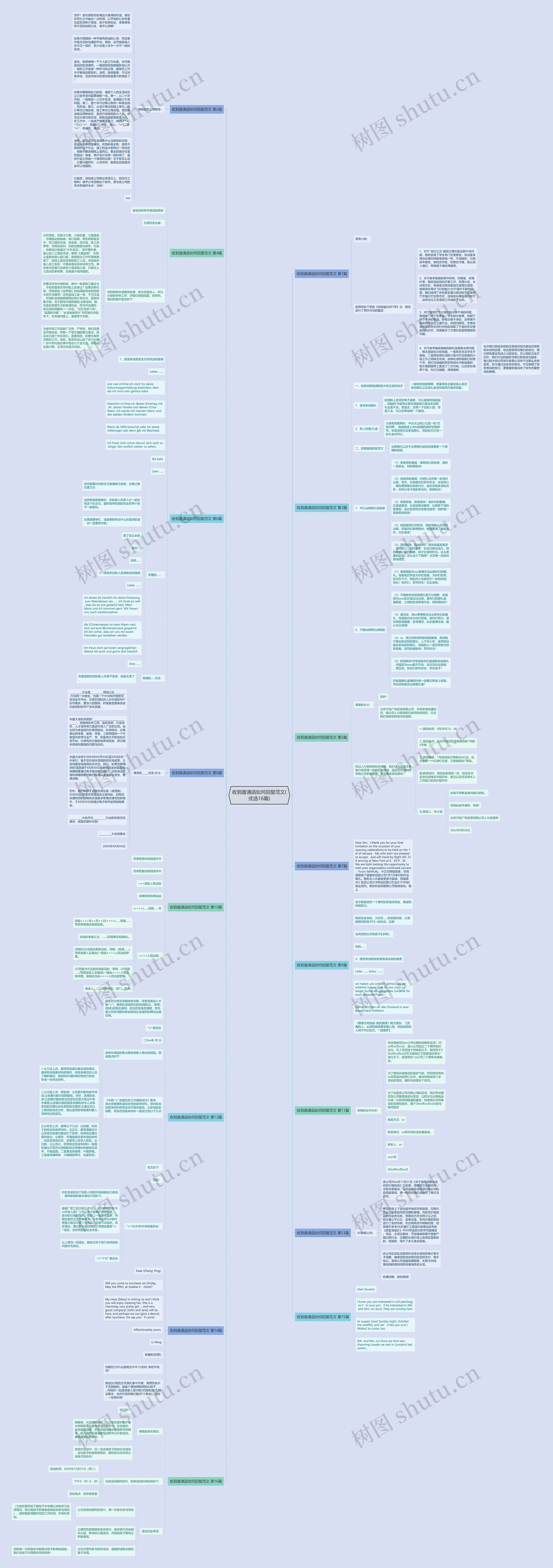 收到邀请函如何回复范文(优选16篇)思维导图