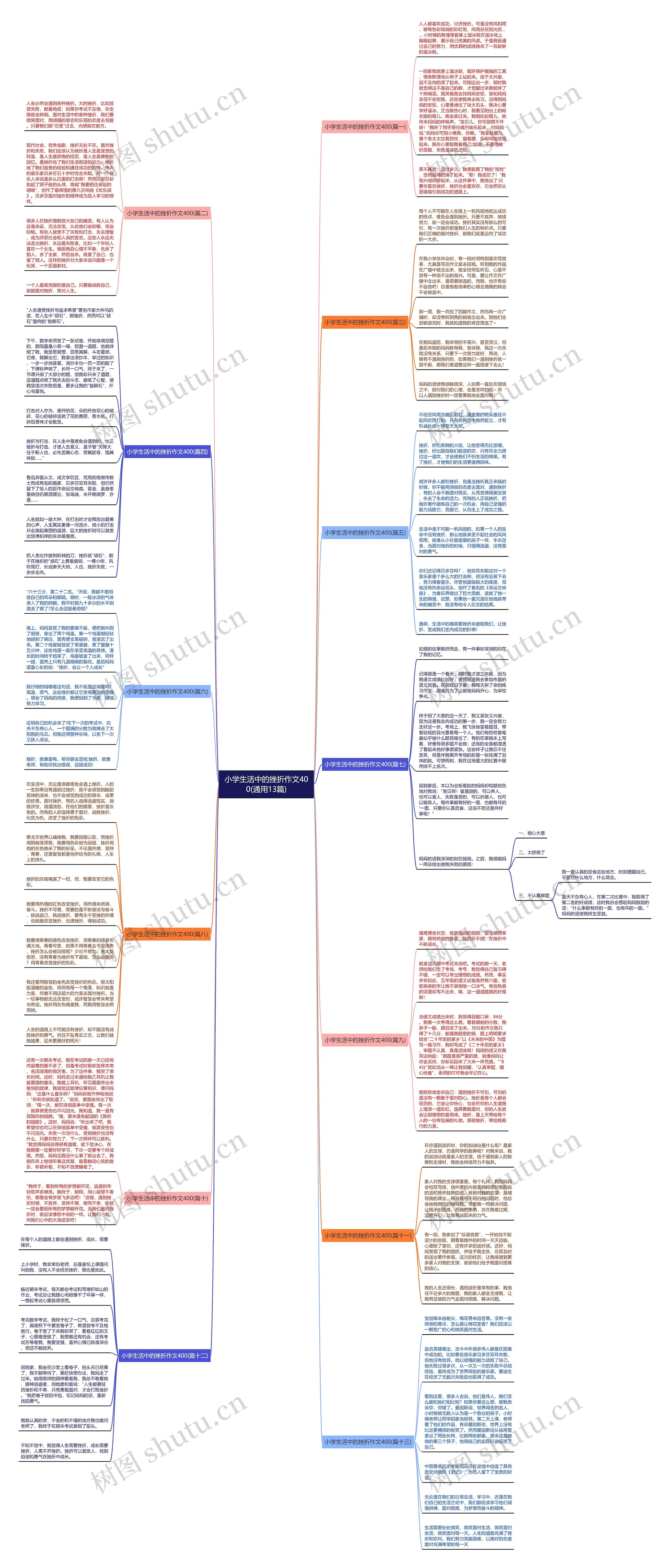 小学生活中的挫折作文400(通用13篇)思维导图